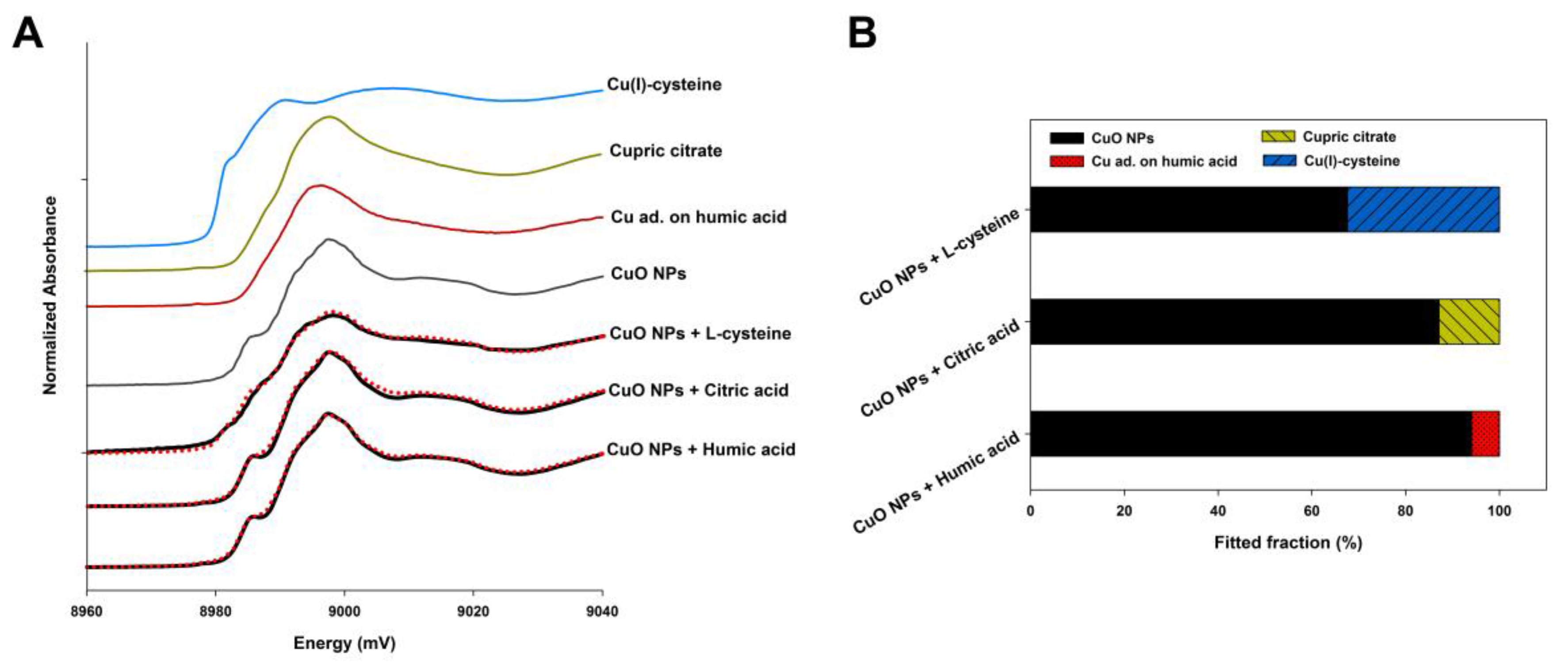 Nanomaterials 07 00326 g006 550