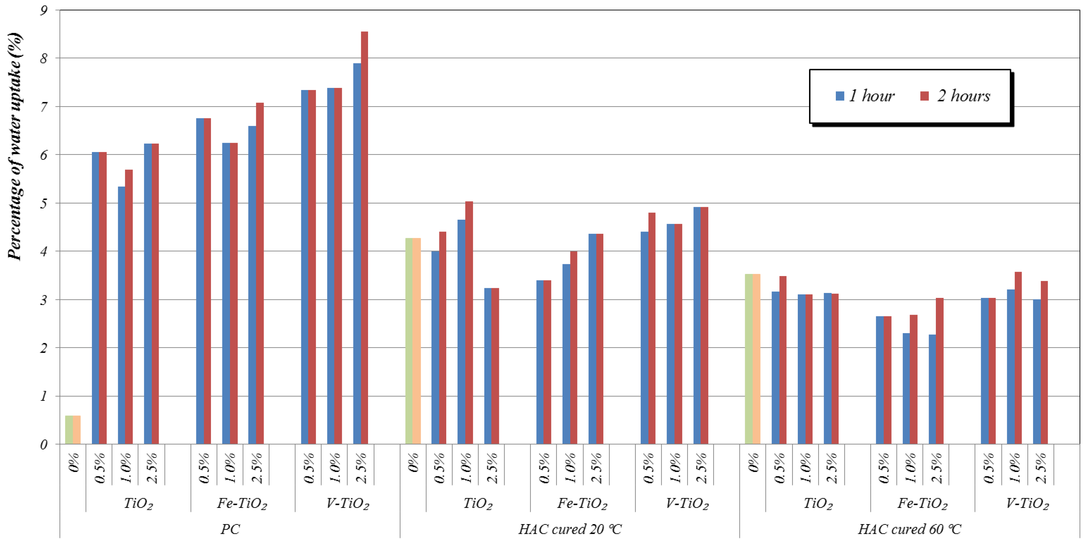 Nanomaterials 07 00329 g013