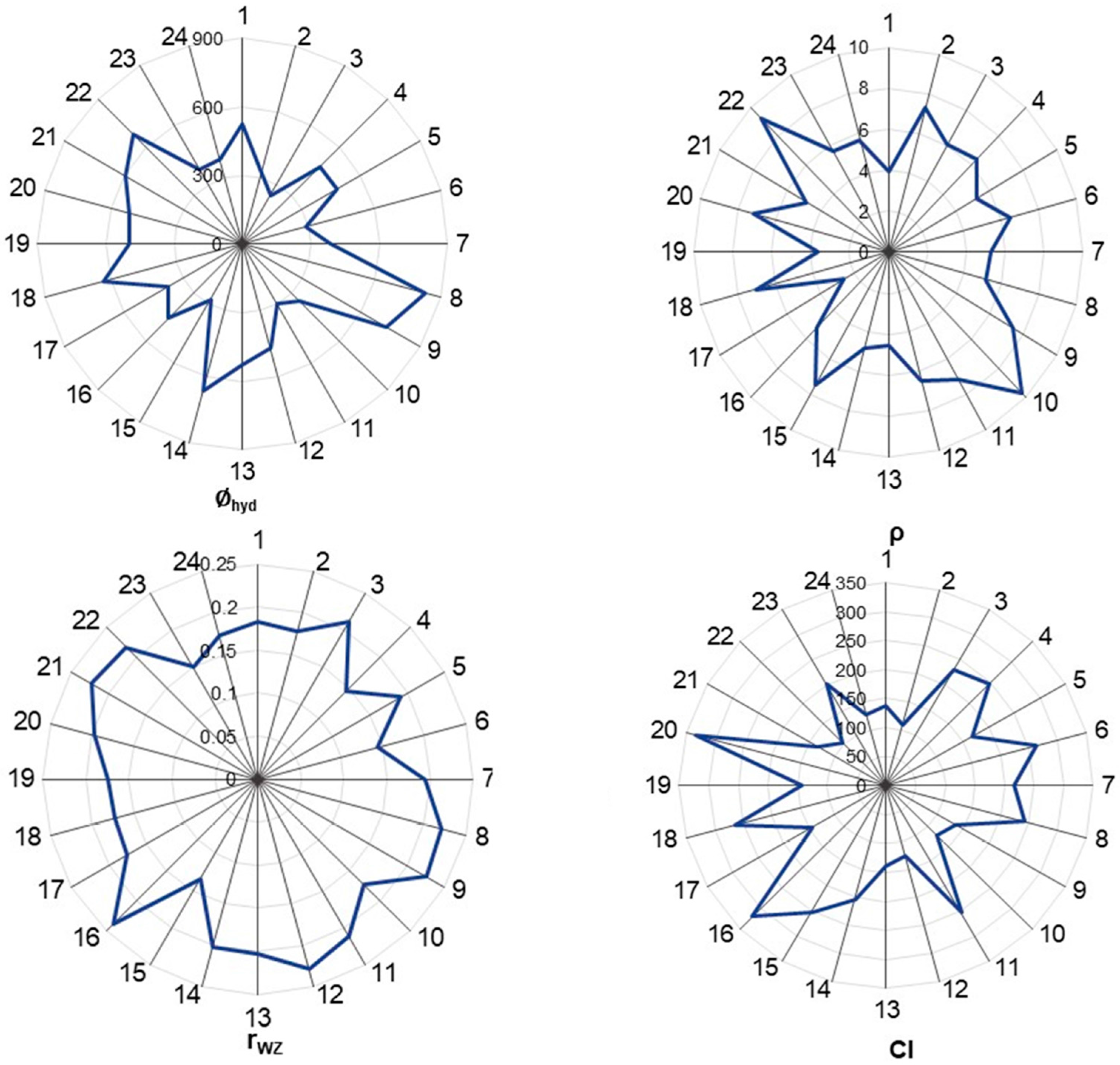 Nanomaterials 07 00330 g002