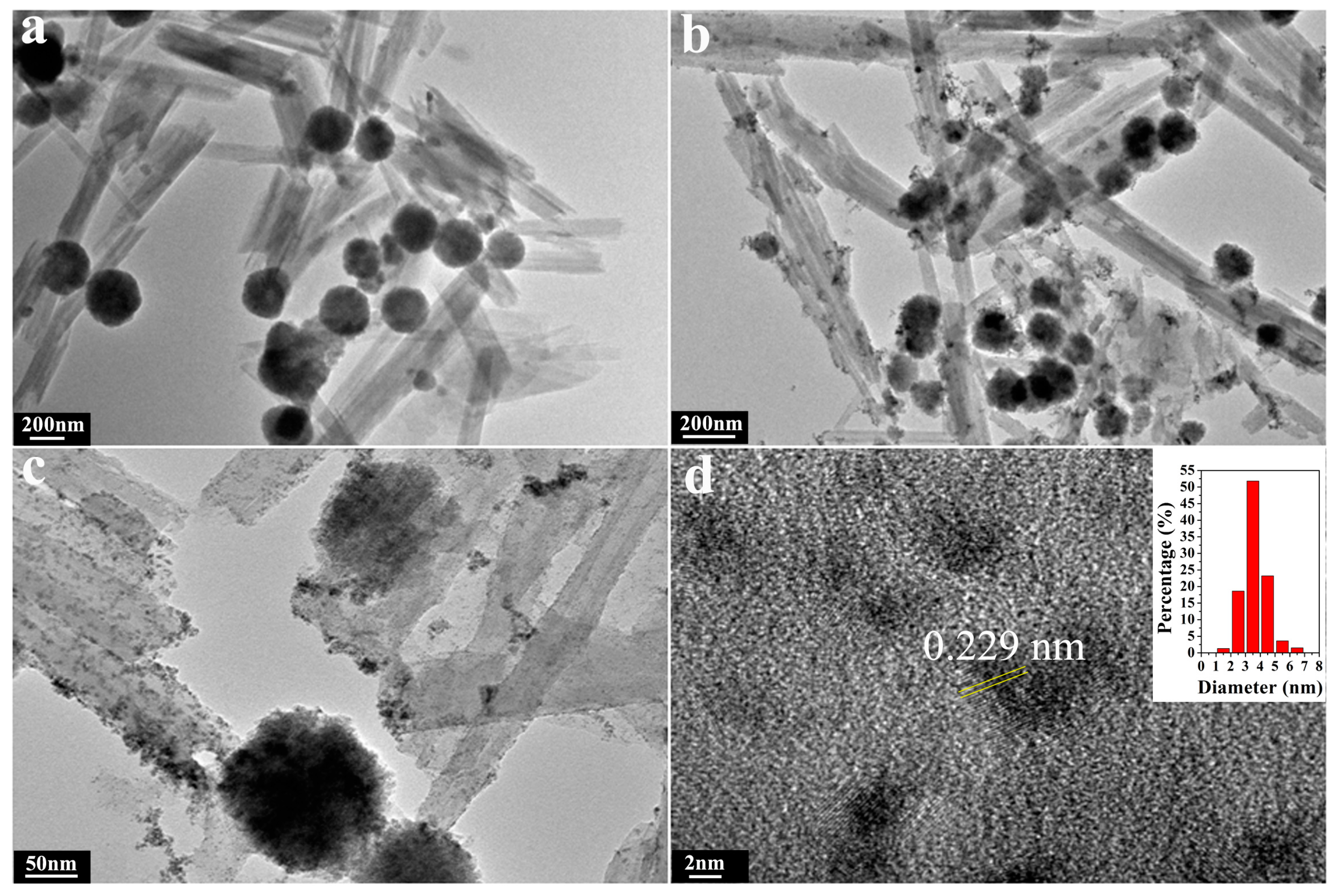 Nanomaterials 07 00333 g002