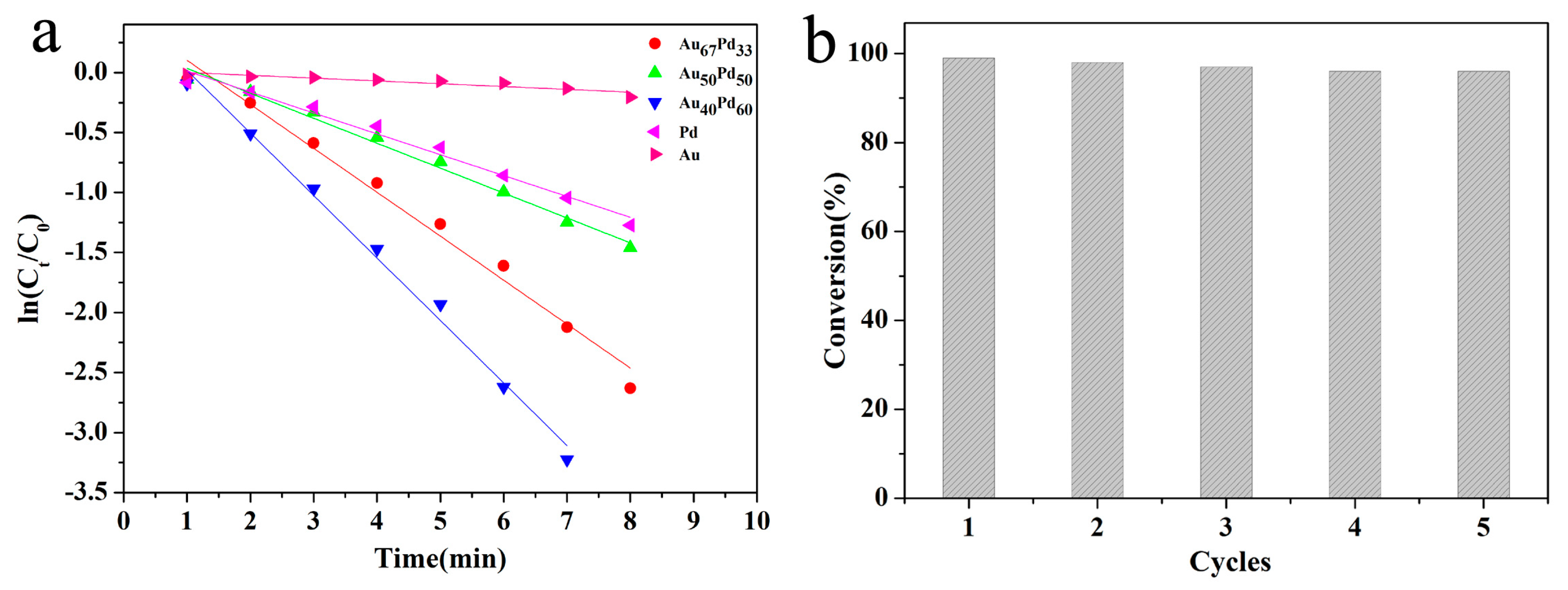 Nanomaterials 07 00333 g006