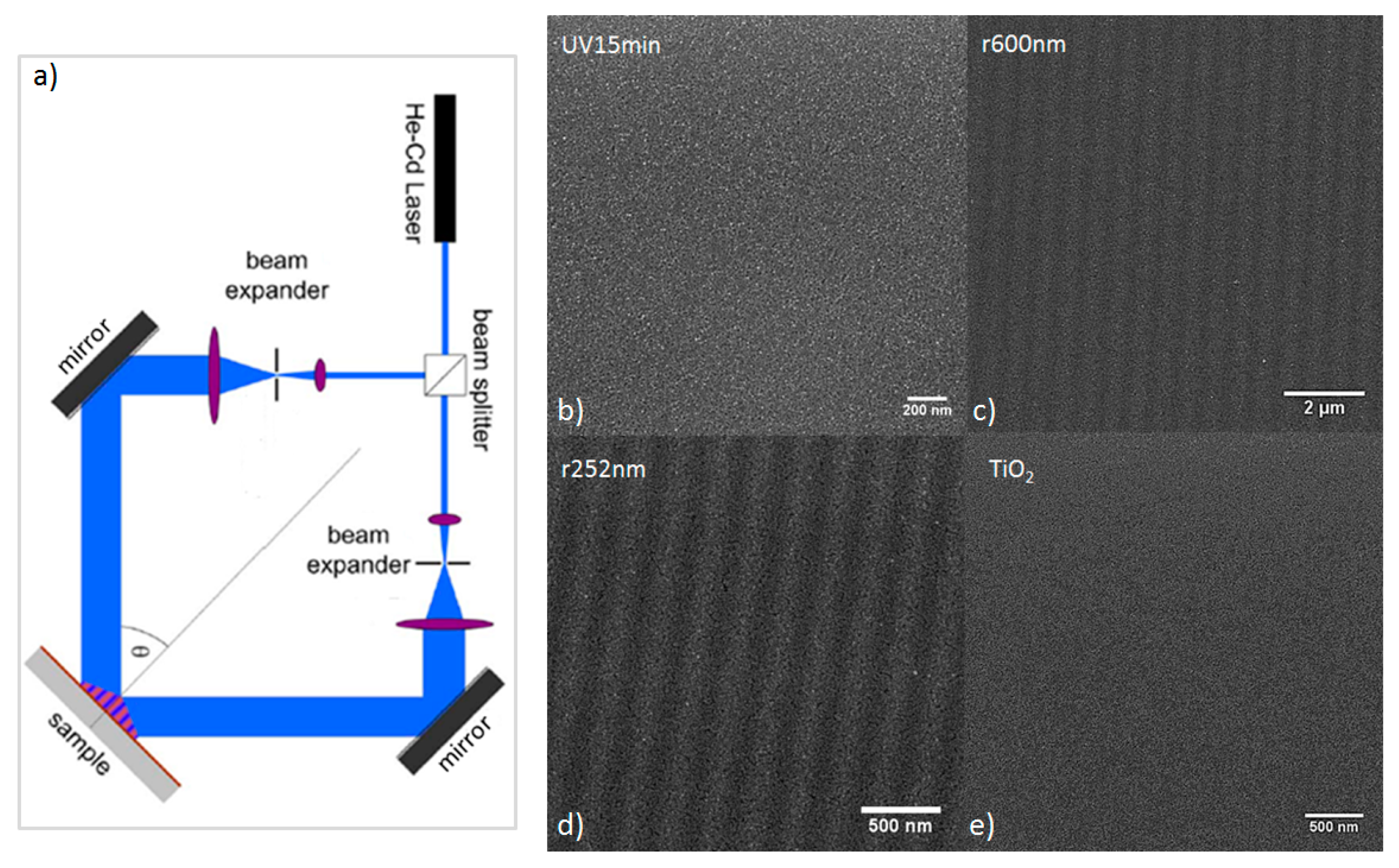 Nanomaterials 07 00334 g002 550