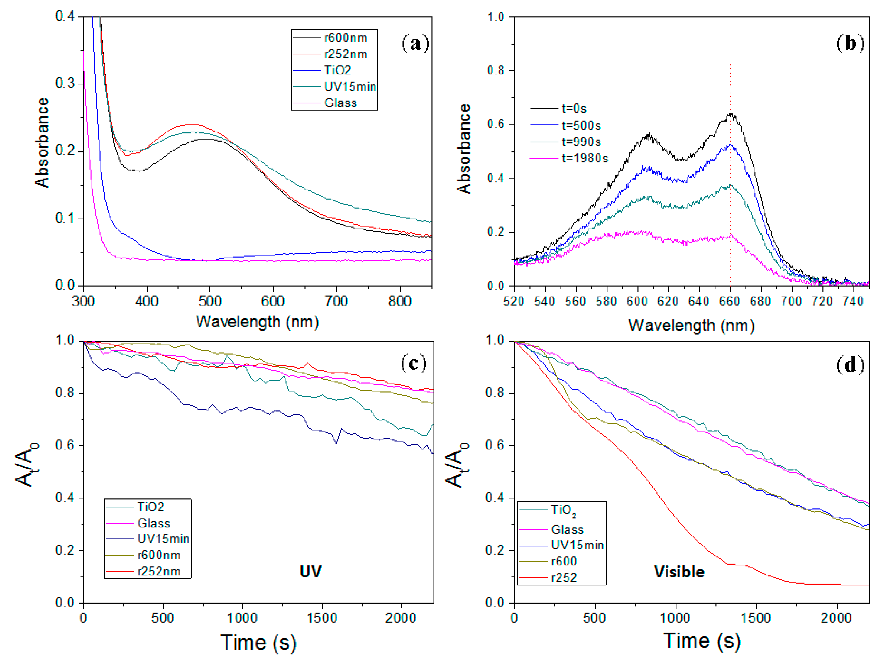 Nanomaterials 07 00334 g003 550