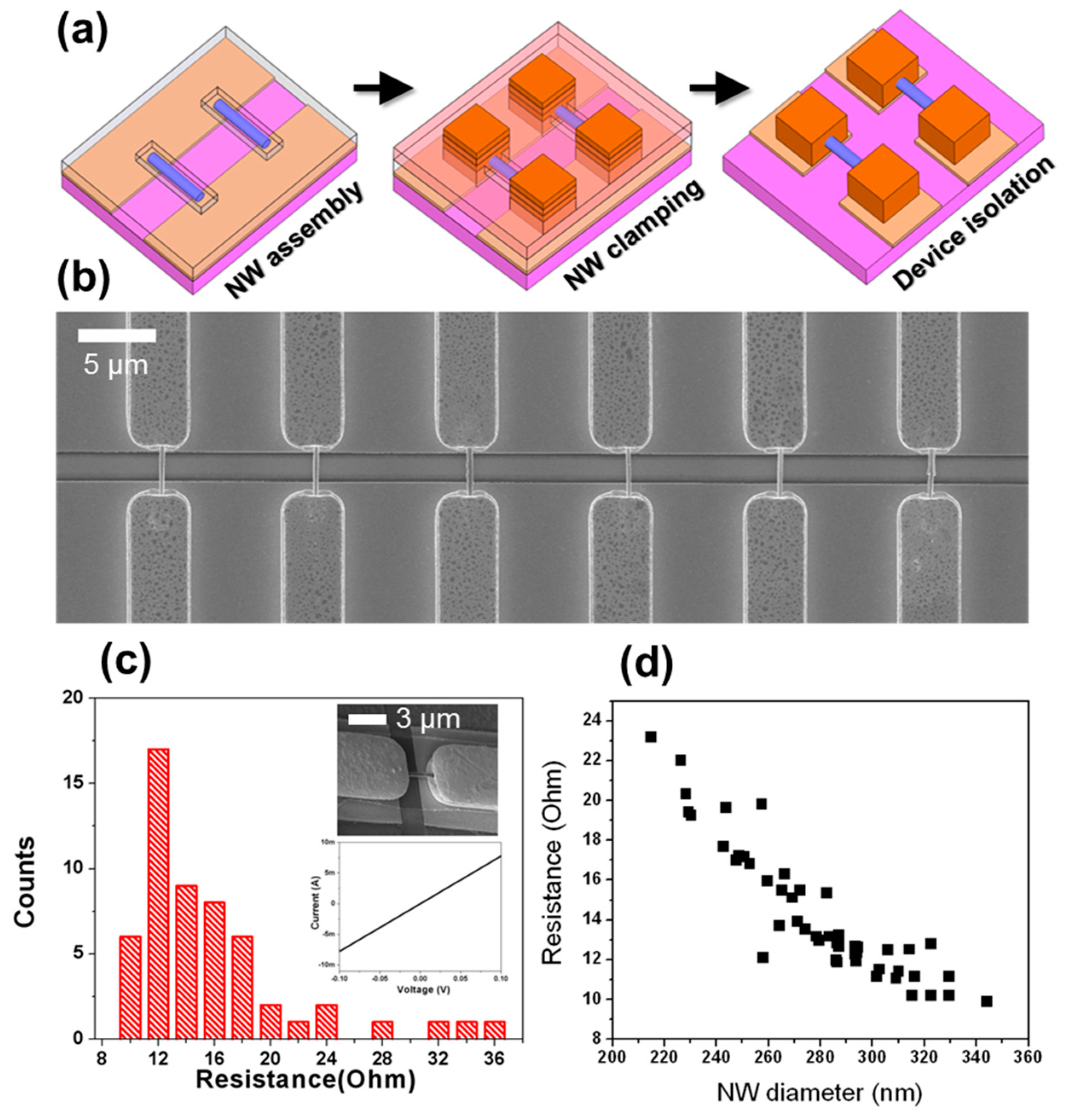 Nanomaterials 07 00335 g006 550