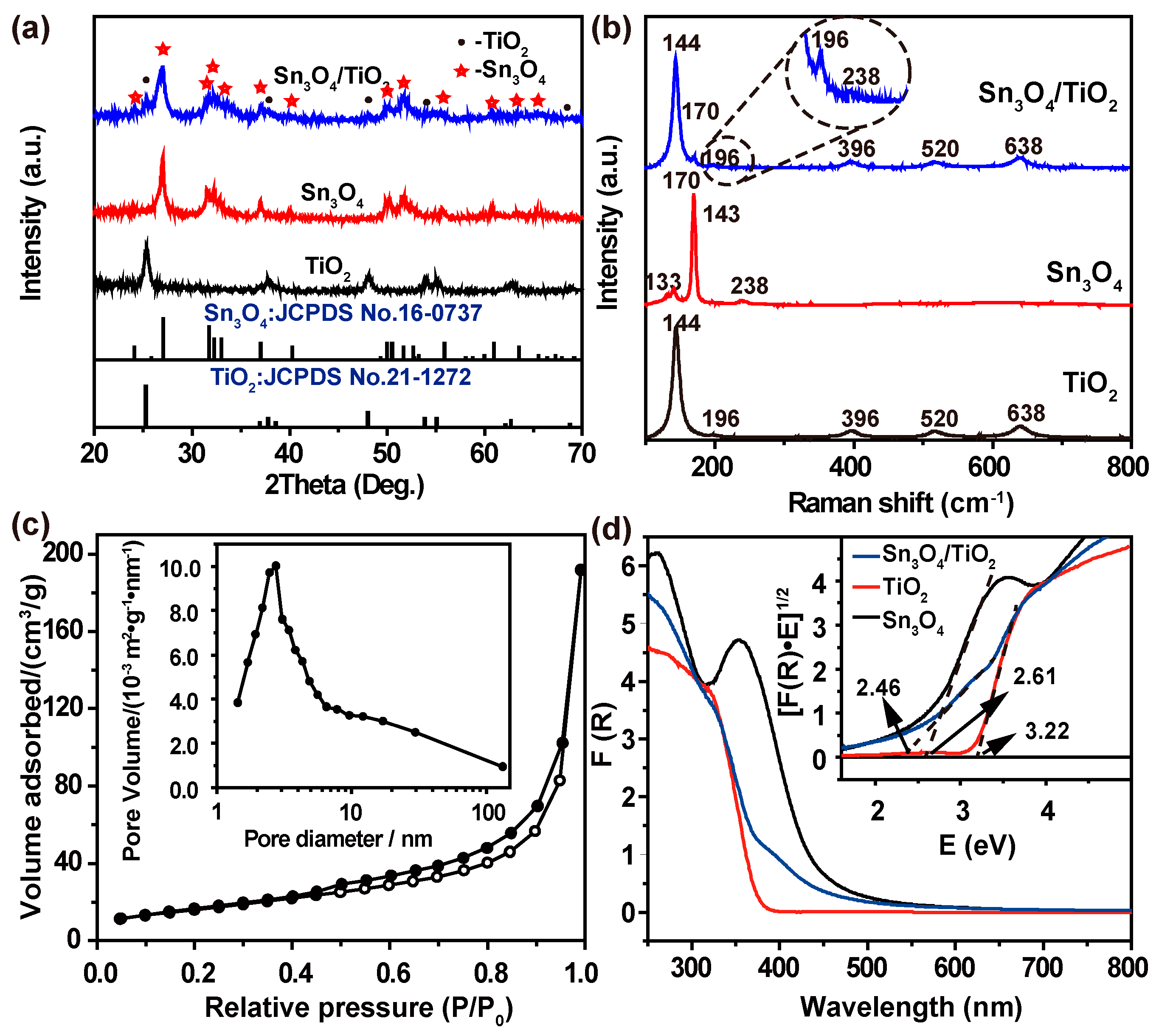 Nanomaterials 07 00336 g001