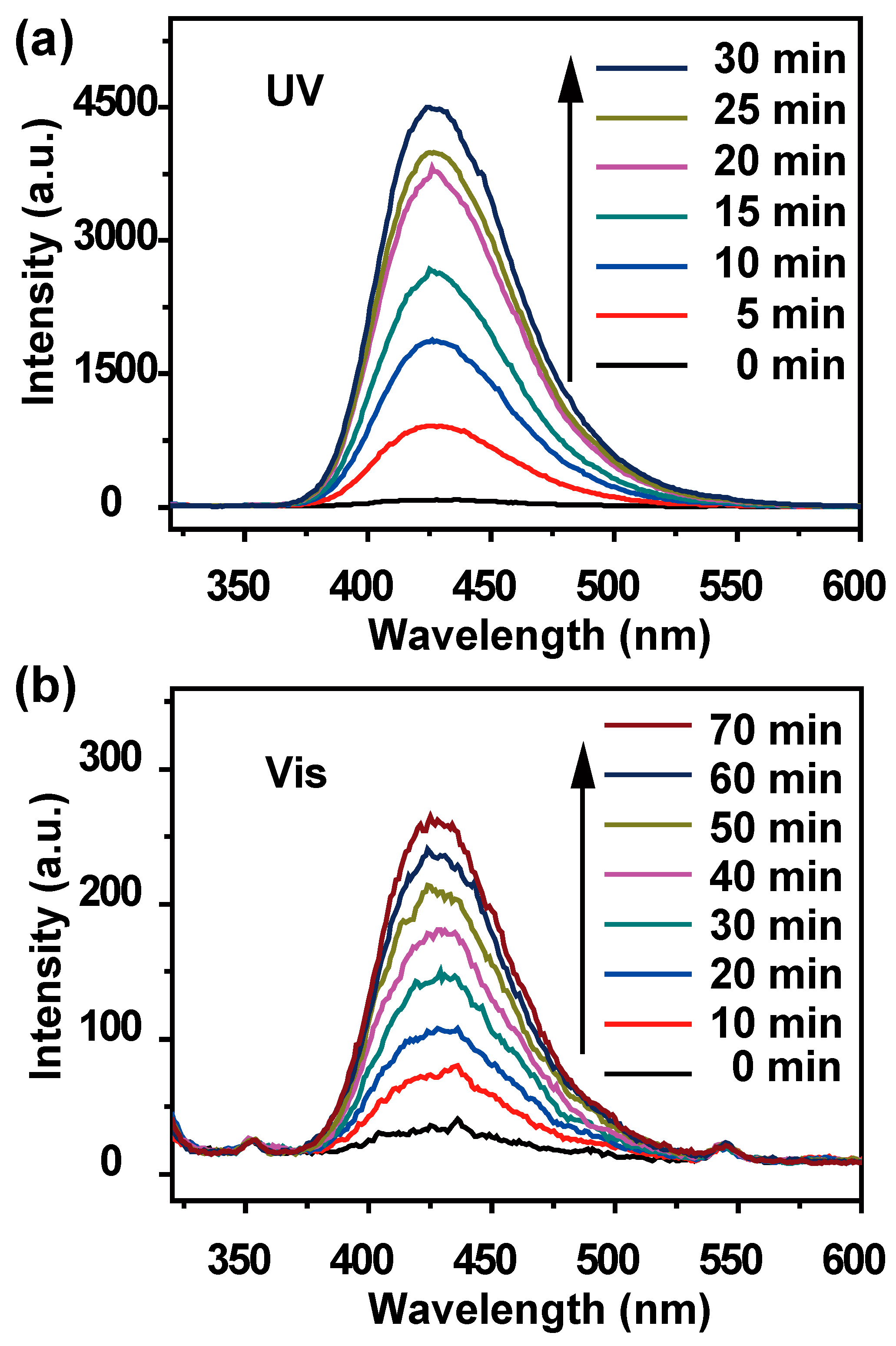 Nanomaterials 07 00336 g005