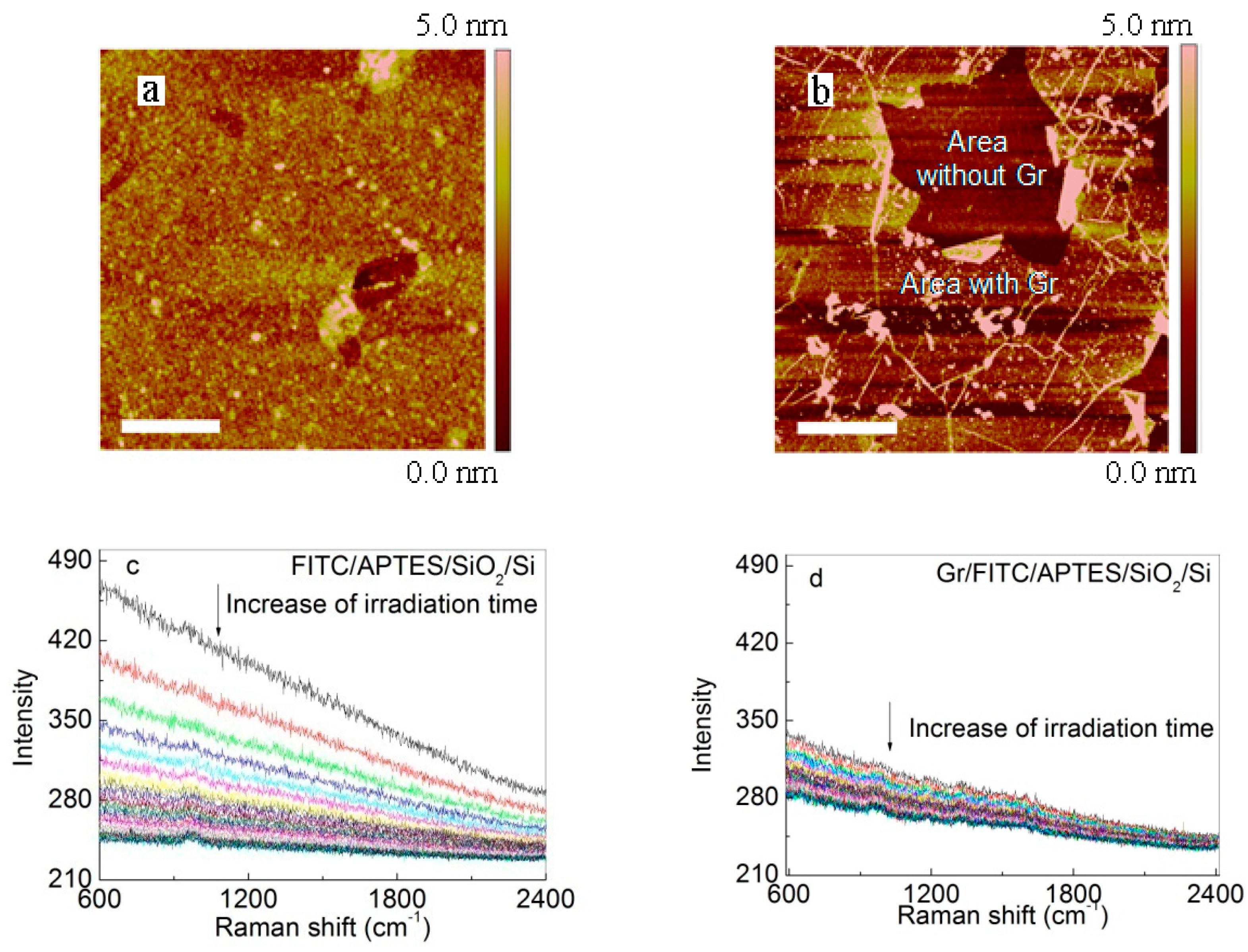 Nanomaterials 07 00337 g002