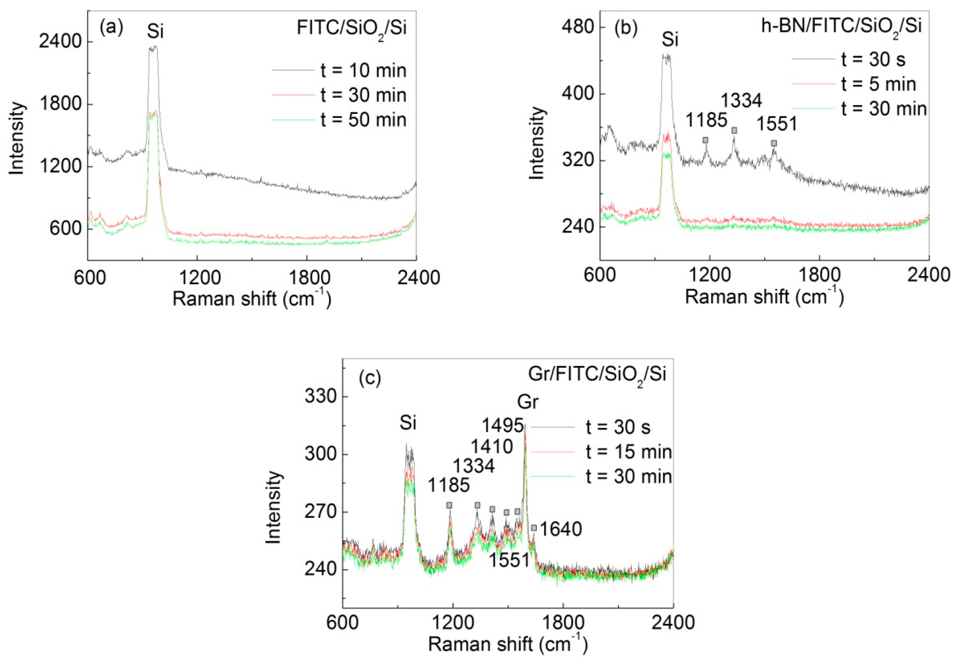 Nanomaterials 07 00337 g005