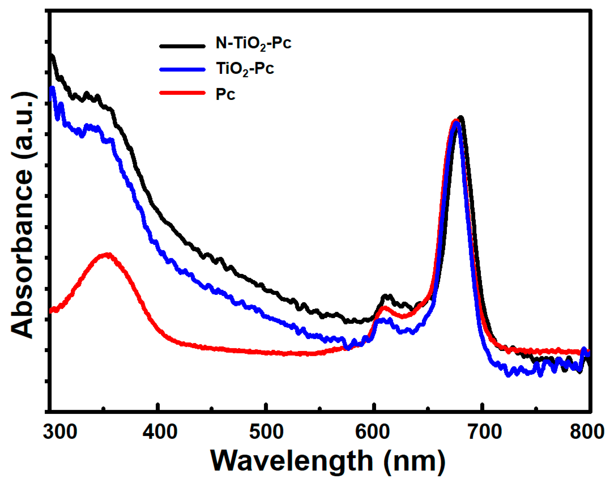 Nanomaterials 07 00338 g001