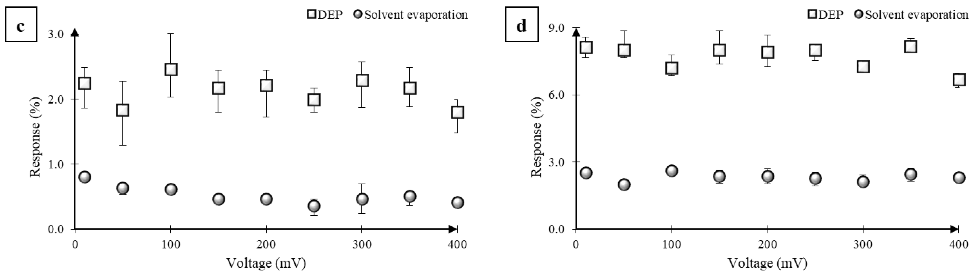 Nanomaterials 07 00339 g001b