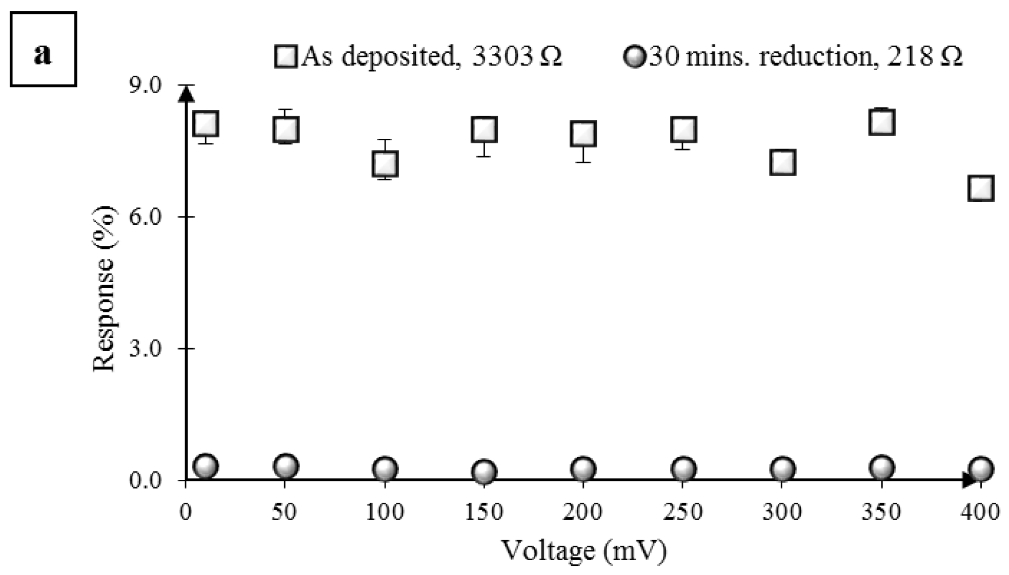 Nanomaterials 07 00339 g002a