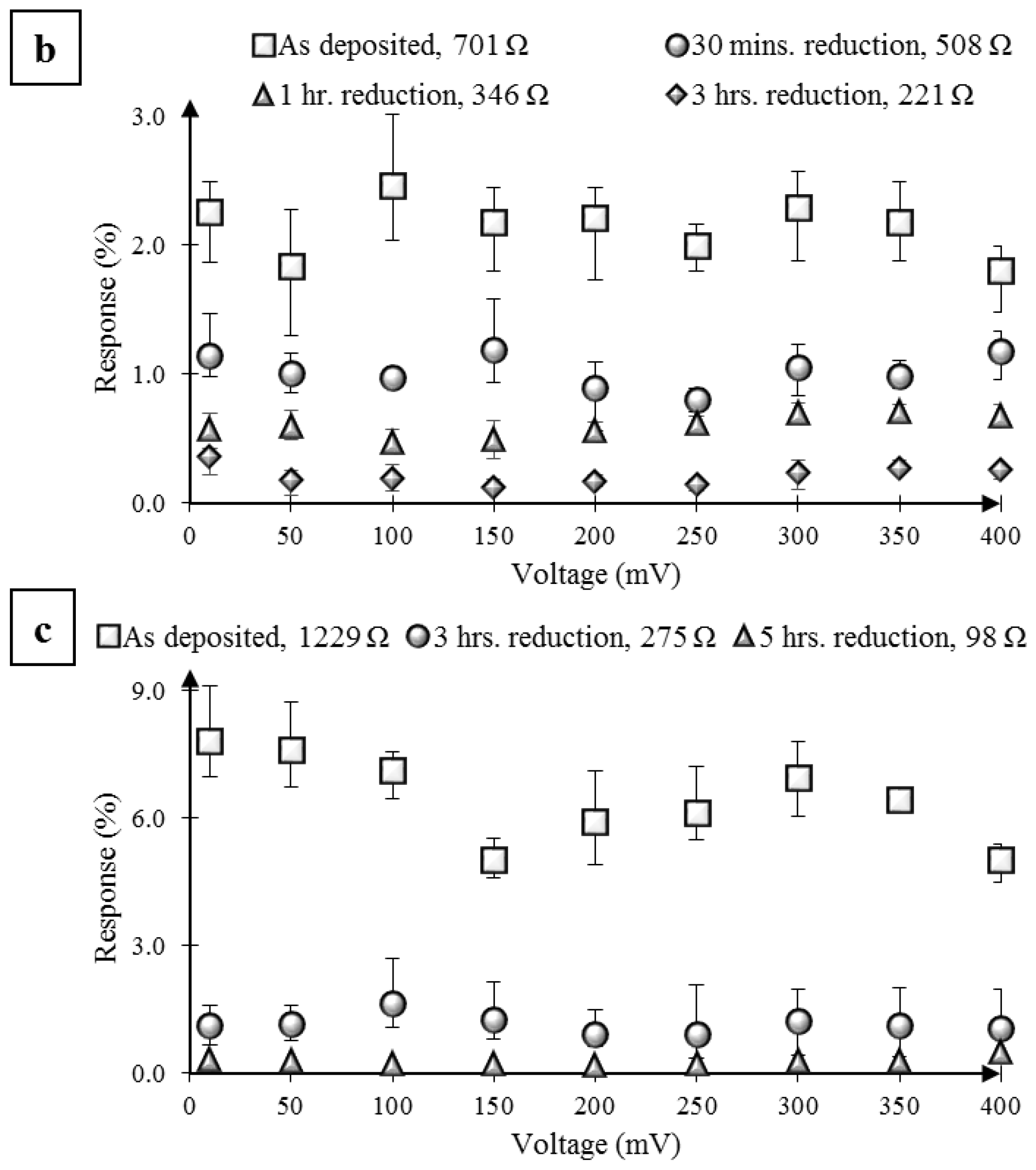 Nanomaterials 07 00339 g002b