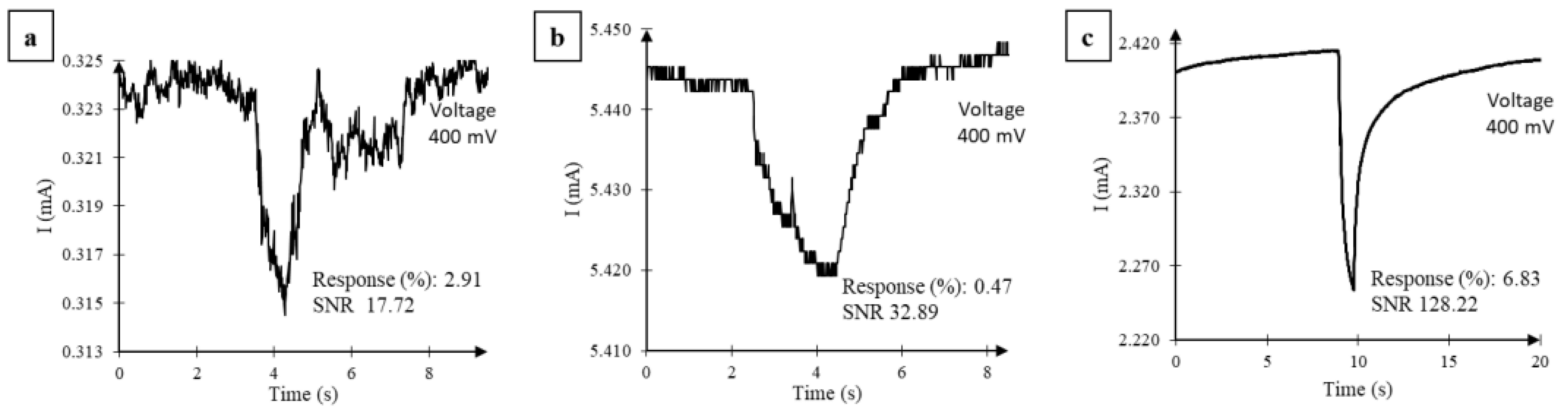Nanomaterials 07 00339 g006a