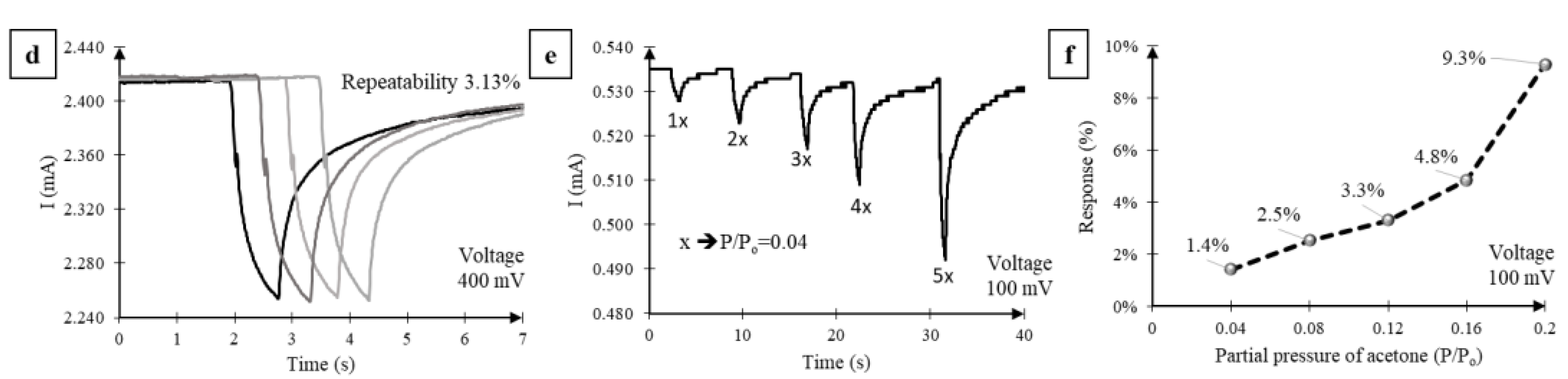 Nanomaterials 07 00339 g006b