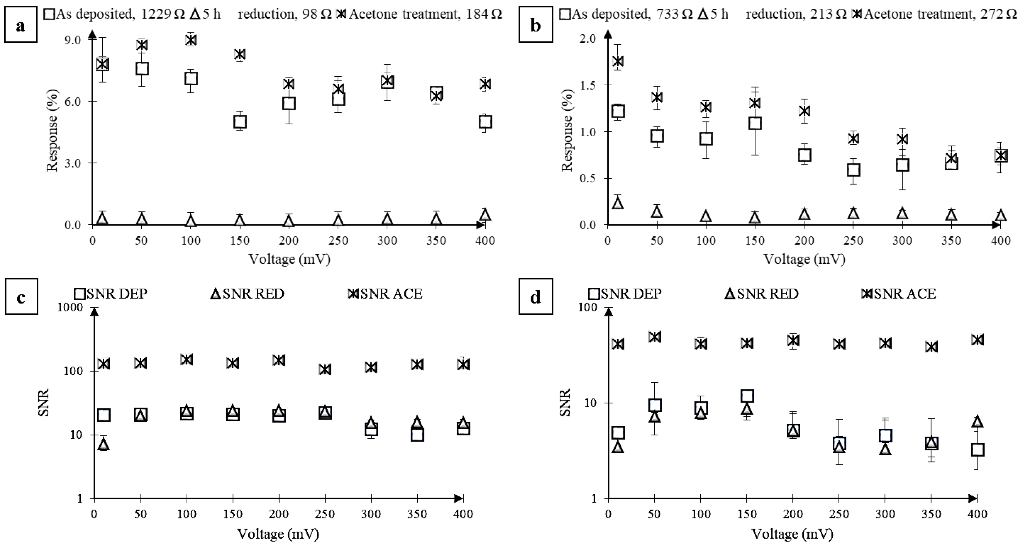 Nanomaterials 07 00339 g007
