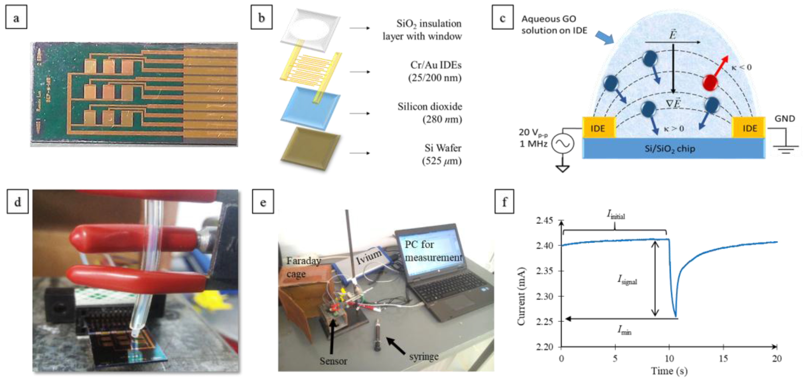 Nanomaterials 07 00339 g008