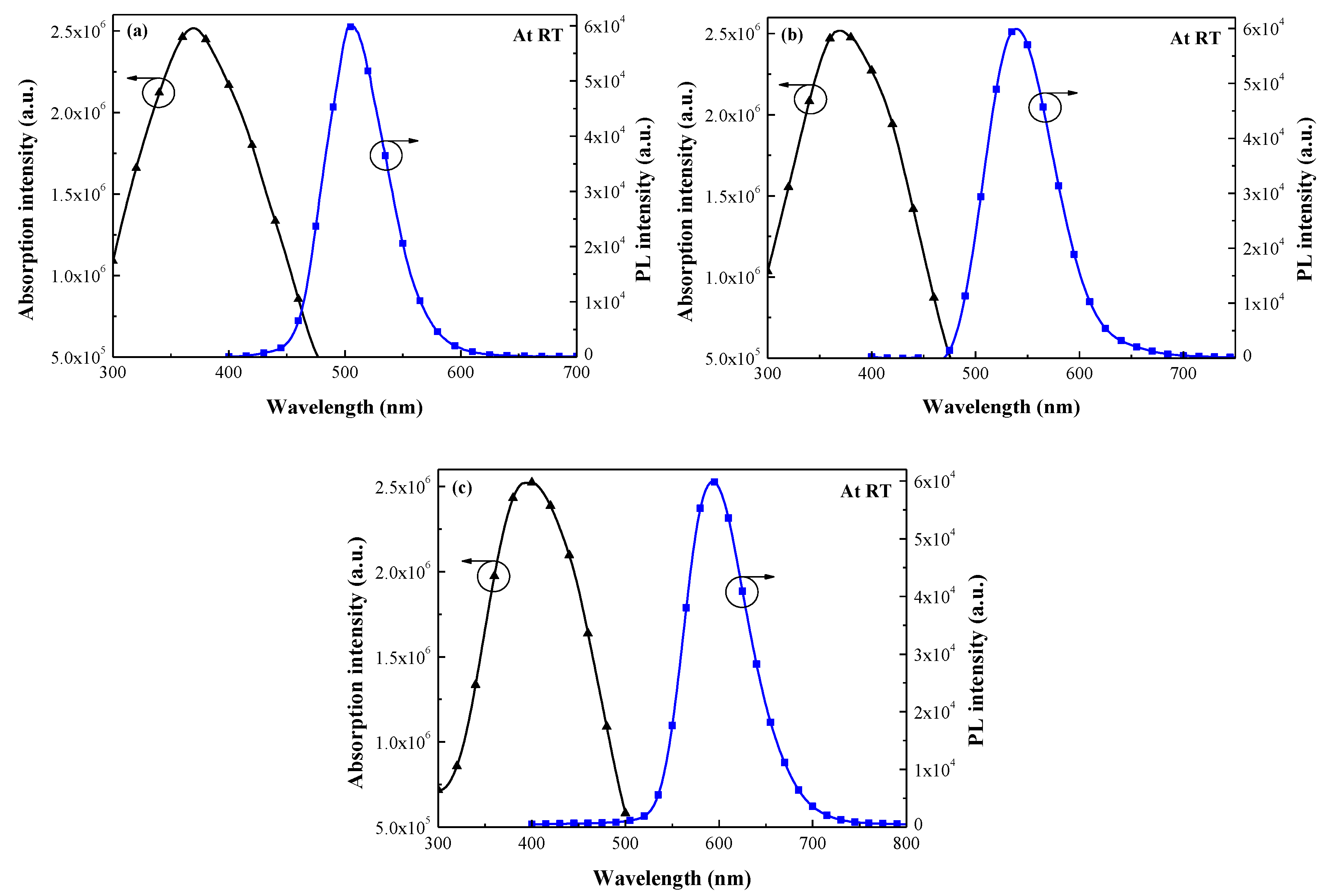 Nanomaterials 07 00340 g004