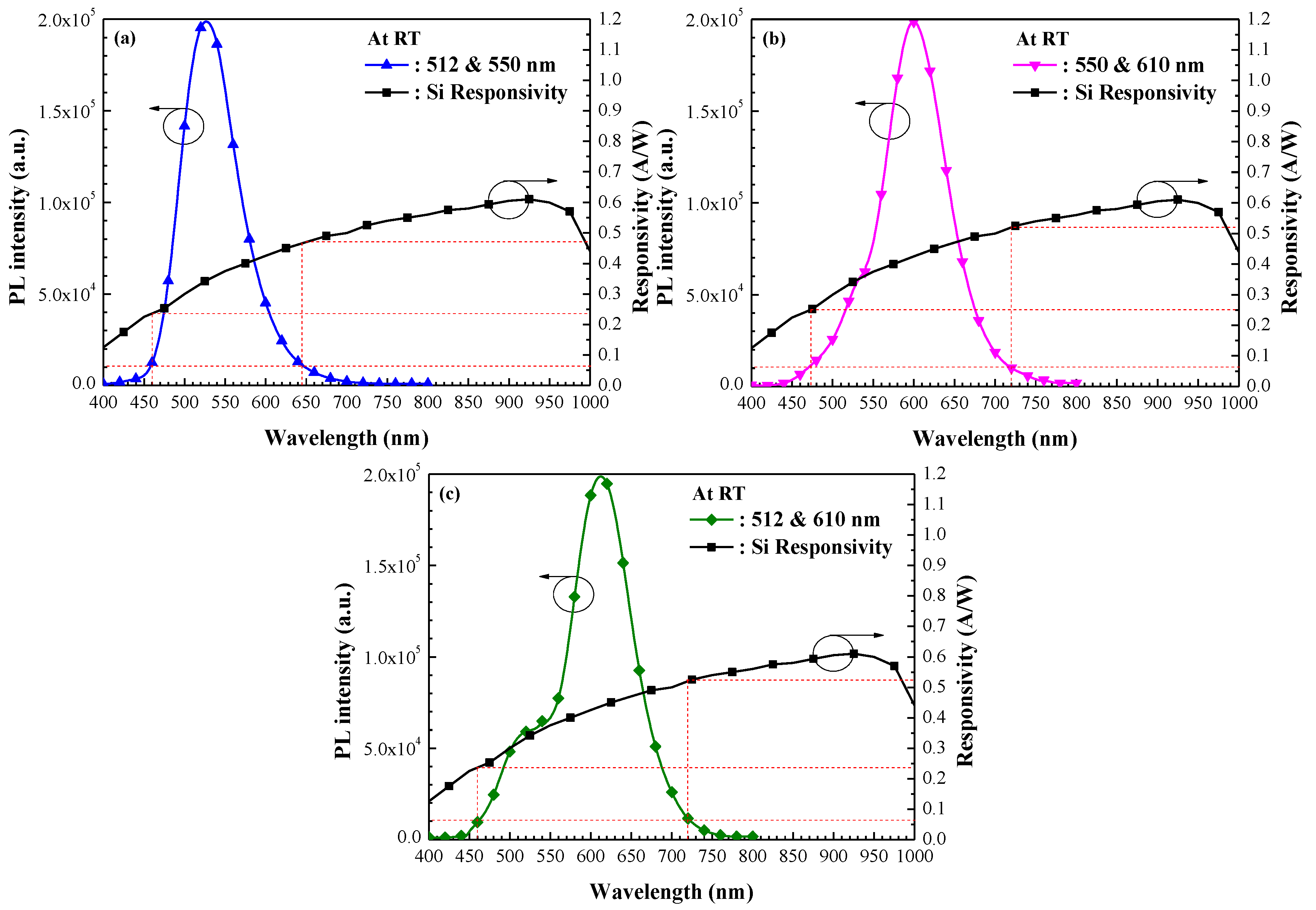 Nanomaterials 07 00340 g005
