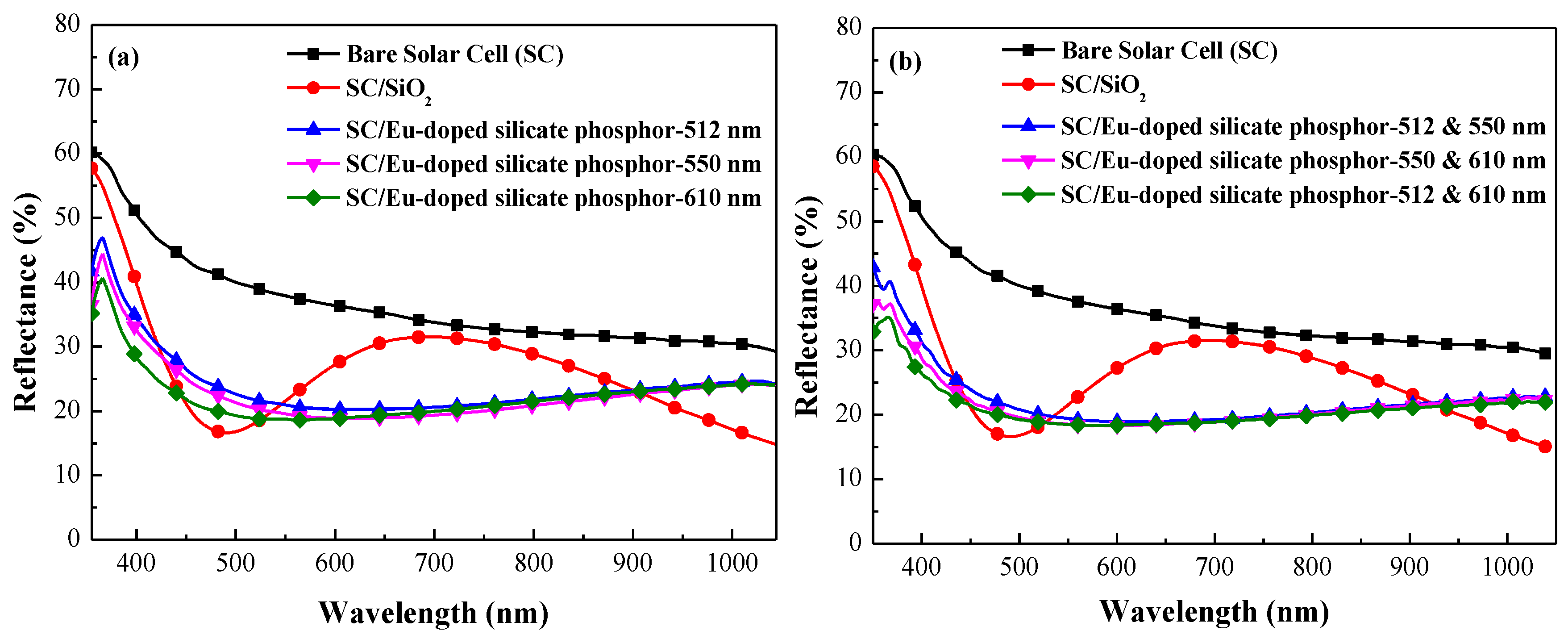Nanomaterials 07 00340 g006