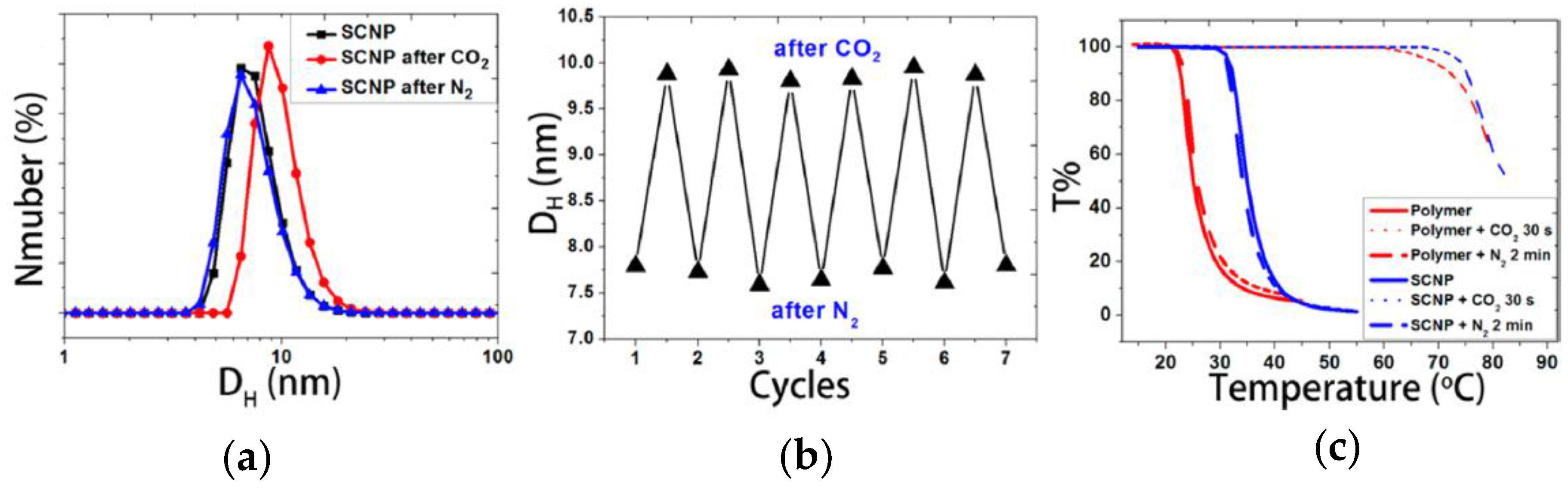 Nanomaterials 07 00341 g014 550