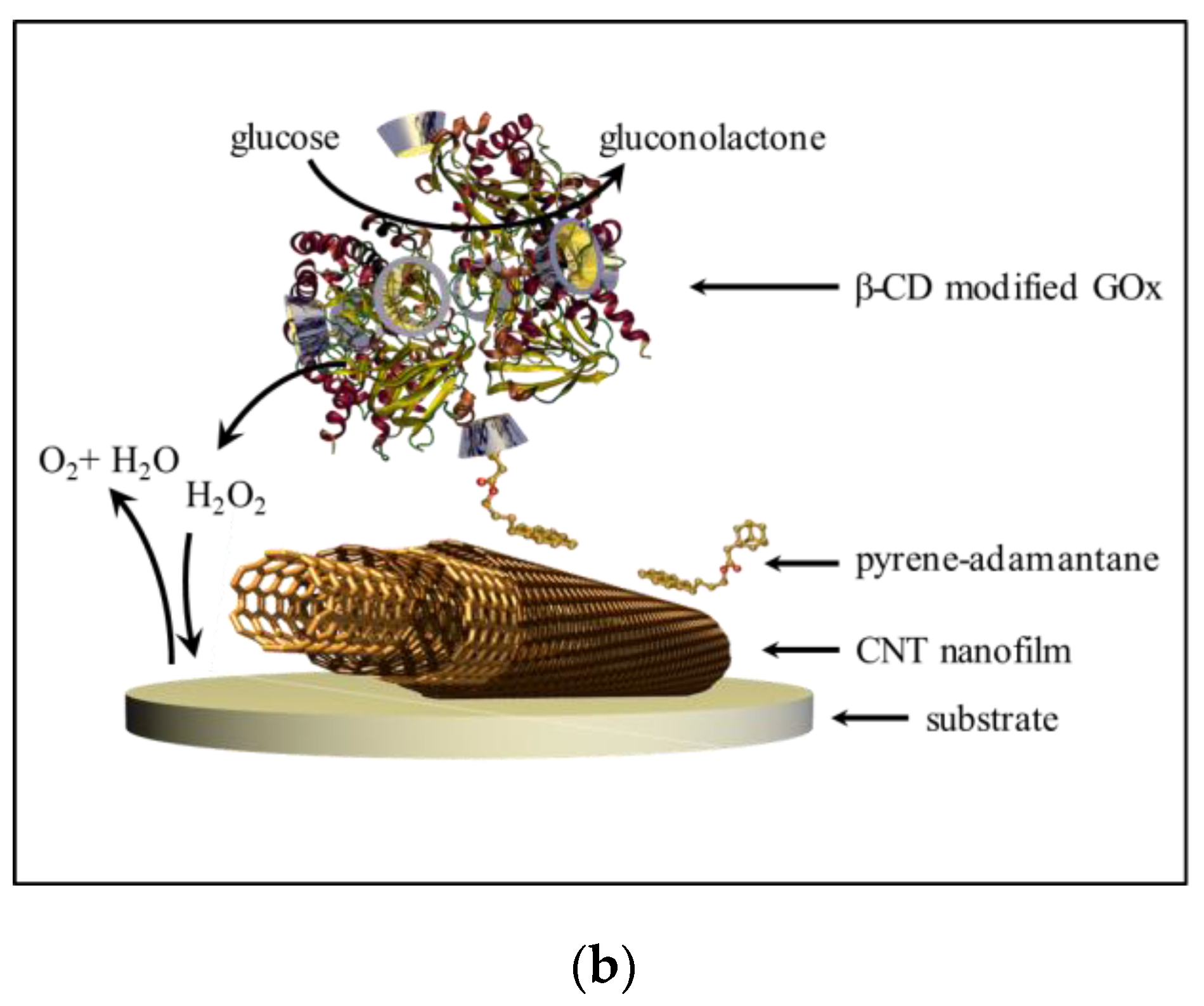 Nanomaterials 07 00342 g001b Nanomaterials 07 00342 g001b
