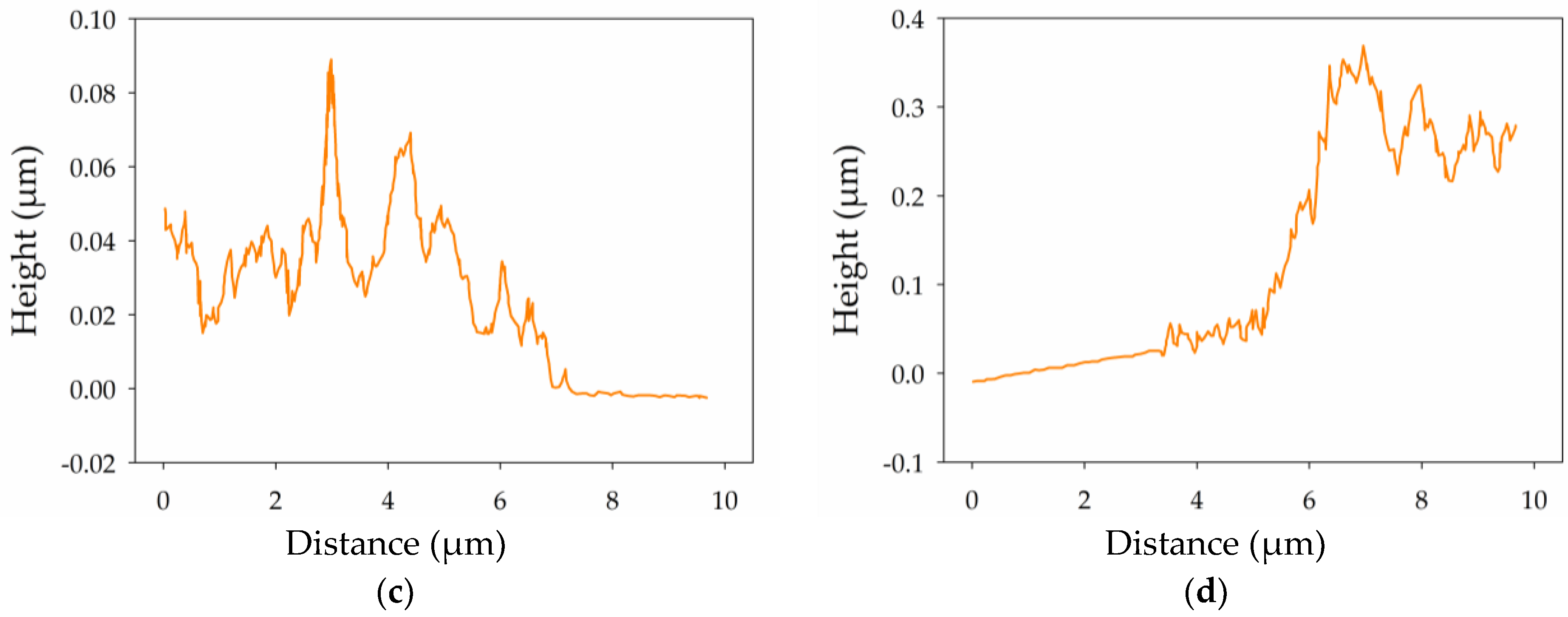Nanomaterials 07 00342 g002b Nanomaterials 07 00342 g002b