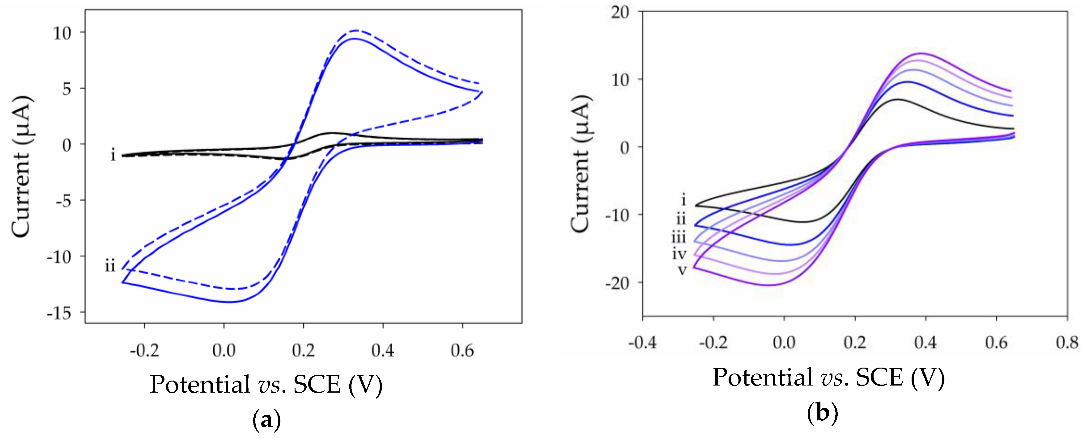 Nanomaterials 07 00342 g003 Nanomaterials 07 00342 g003