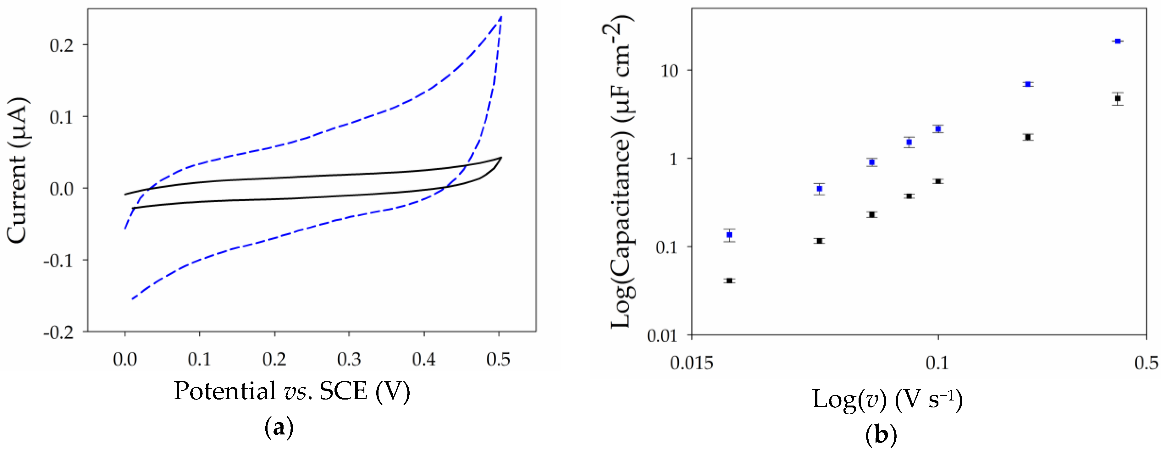 Nanomaterials 07 00342 g004 Nanomaterials 07 00342 g004