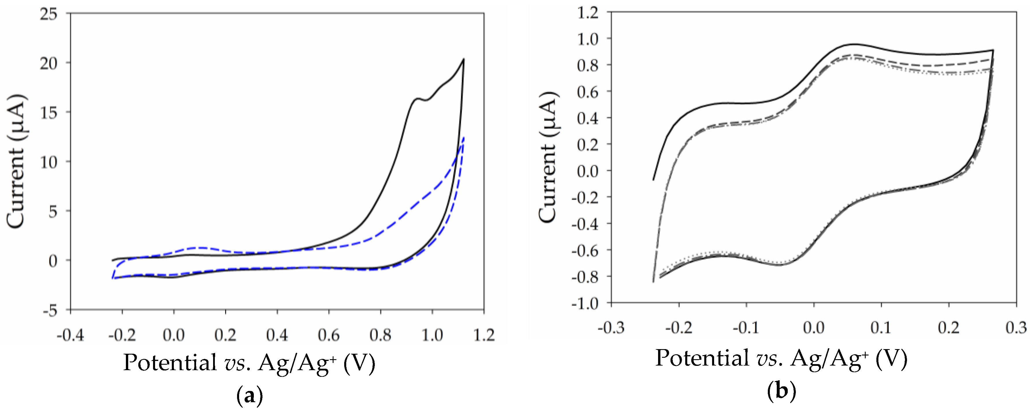 Nanomaterials 07 00342 g005 Nanomaterials 07 00342 g005