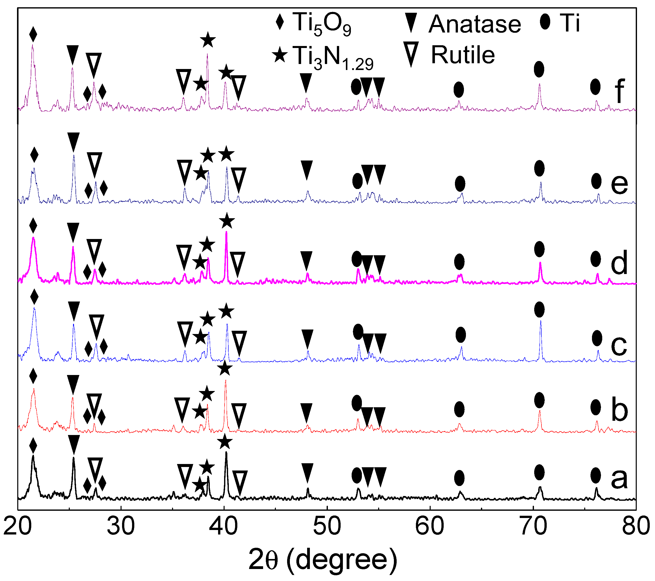 Nanomaterials 07 00343 g001