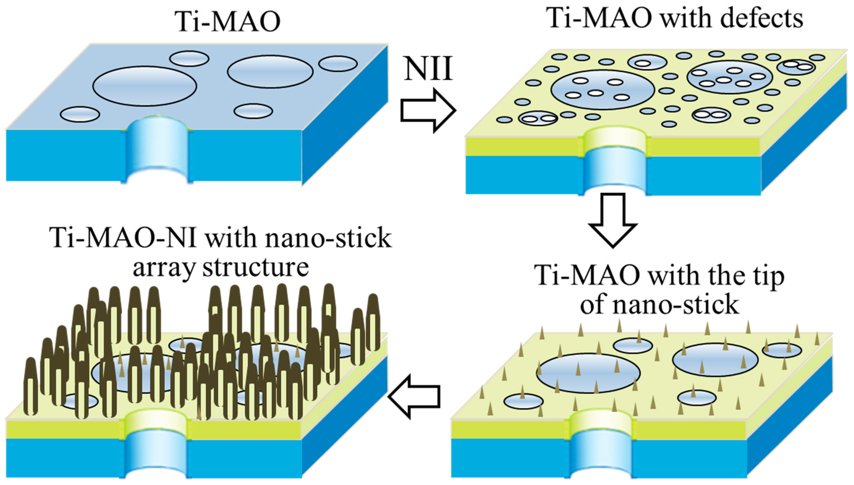 Nanomaterials 07 00343 g005