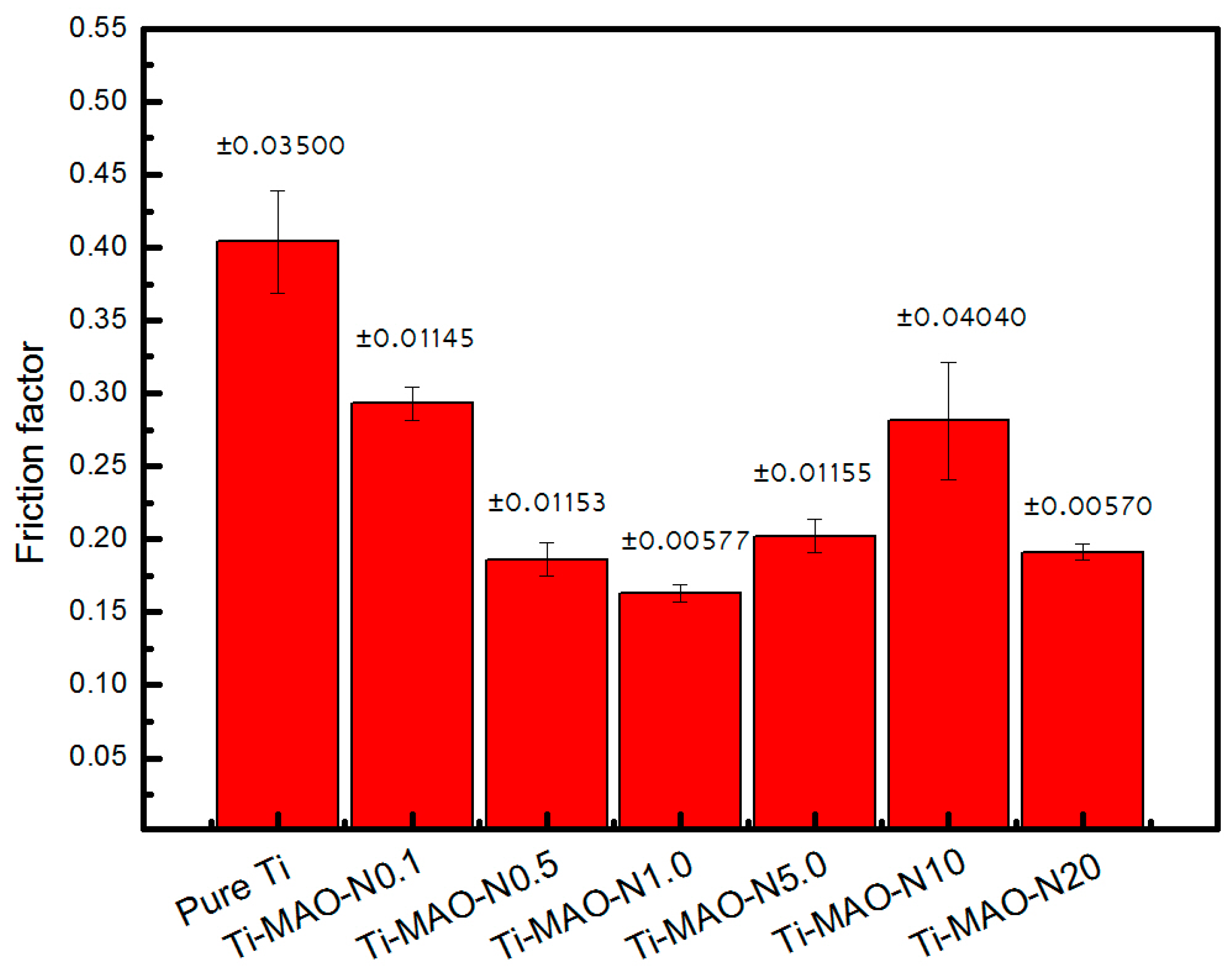 Nanomaterials 07 00343 g006