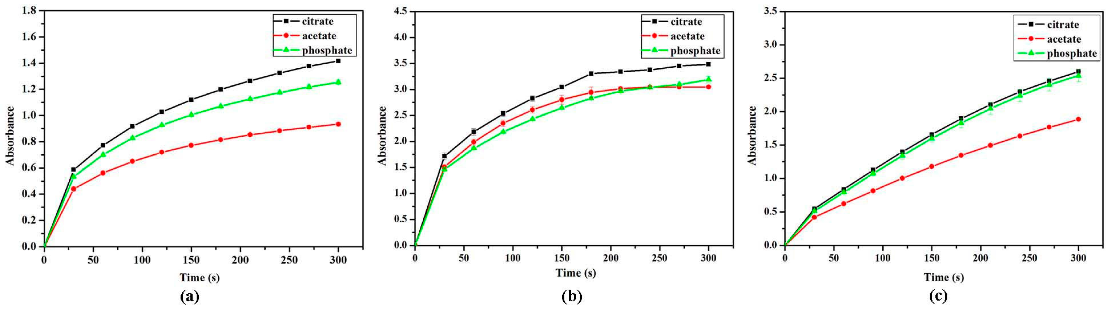 Nanomaterials 07 00347 g005