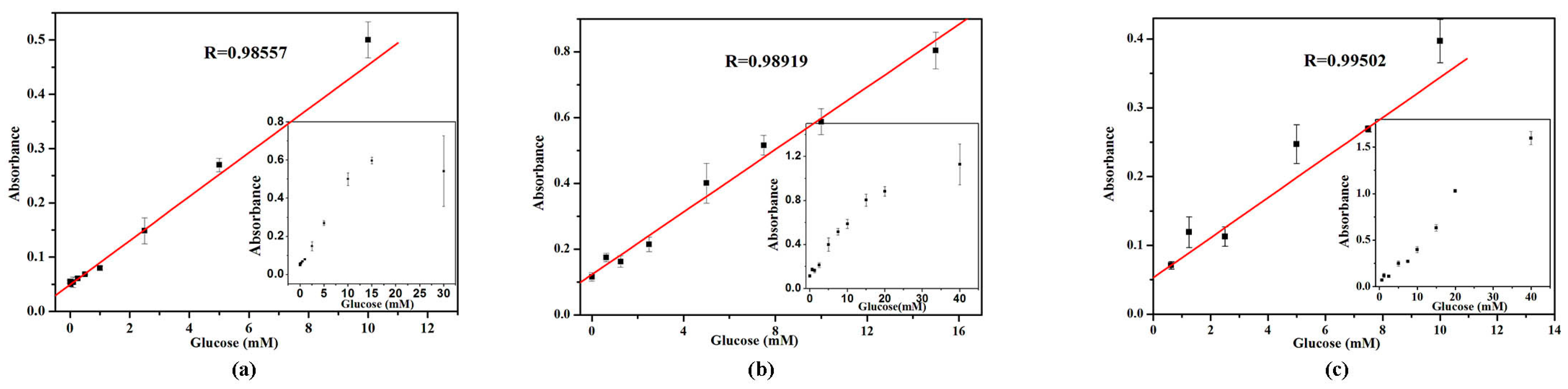 Nanomaterials 07 00347 g009