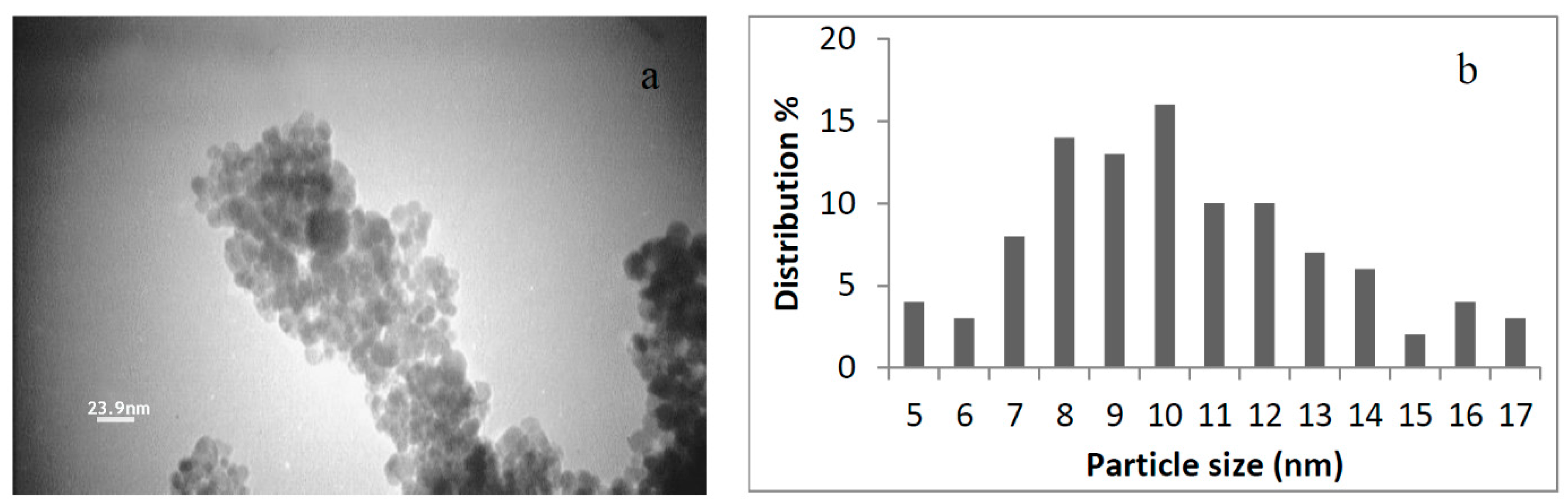 Nanomaterials 07 00350 g001 Nanomaterials 07 00350 g001