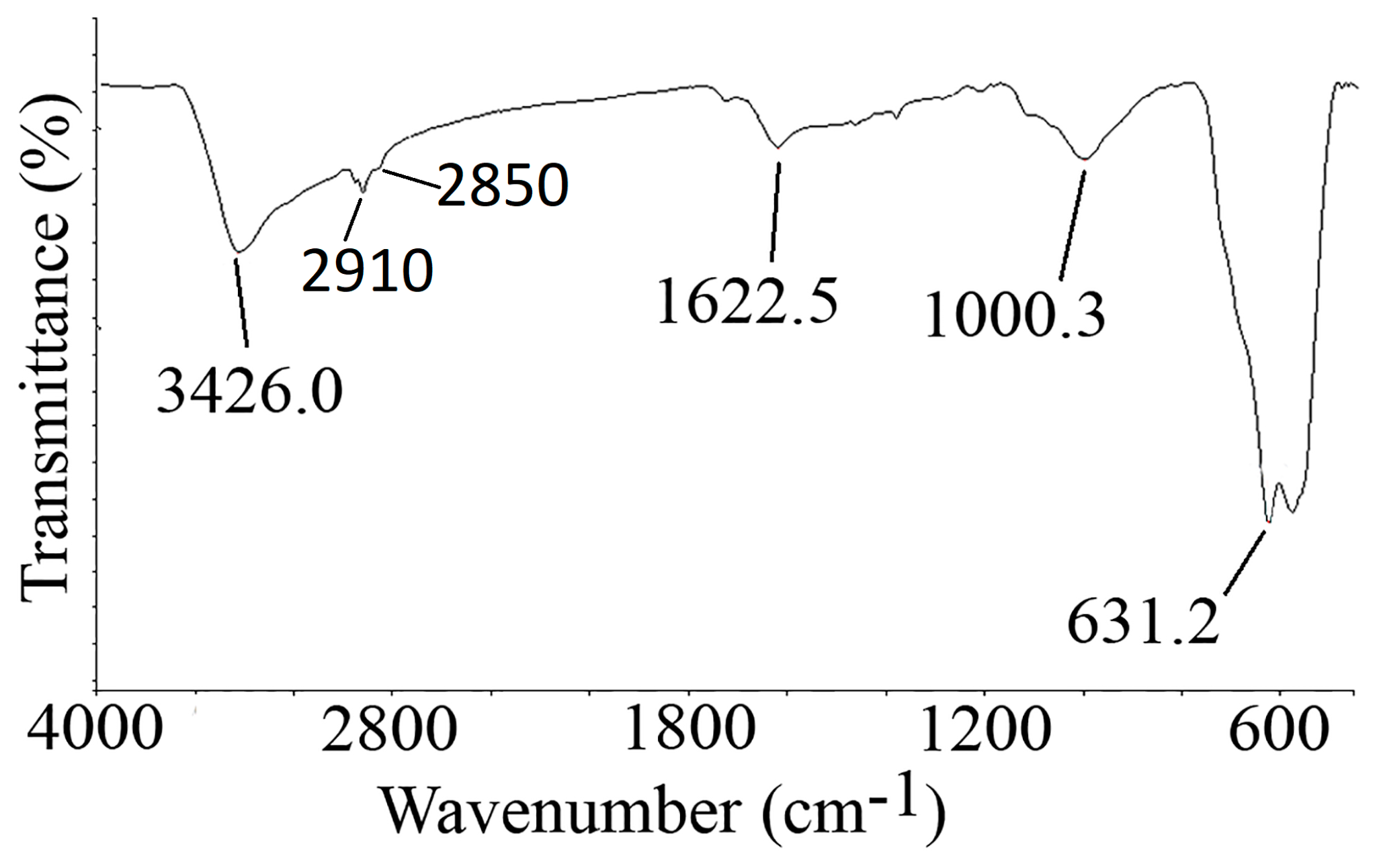 Nanomaterials 07 00350 g002 Nanomaterials 07 00350 g002