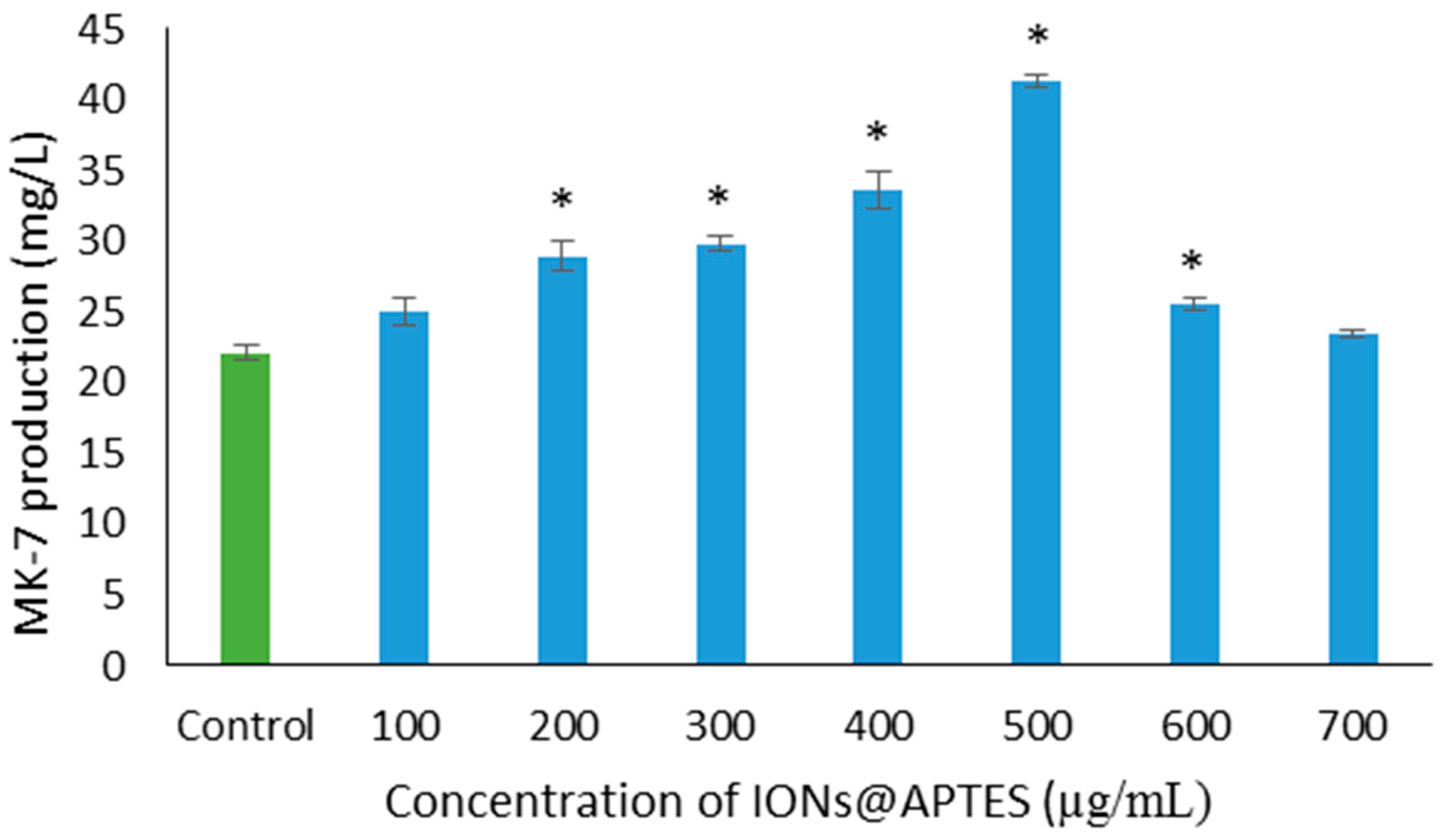 Nanomaterials 07 00350 g005 Nanomaterials 07 00350 g005