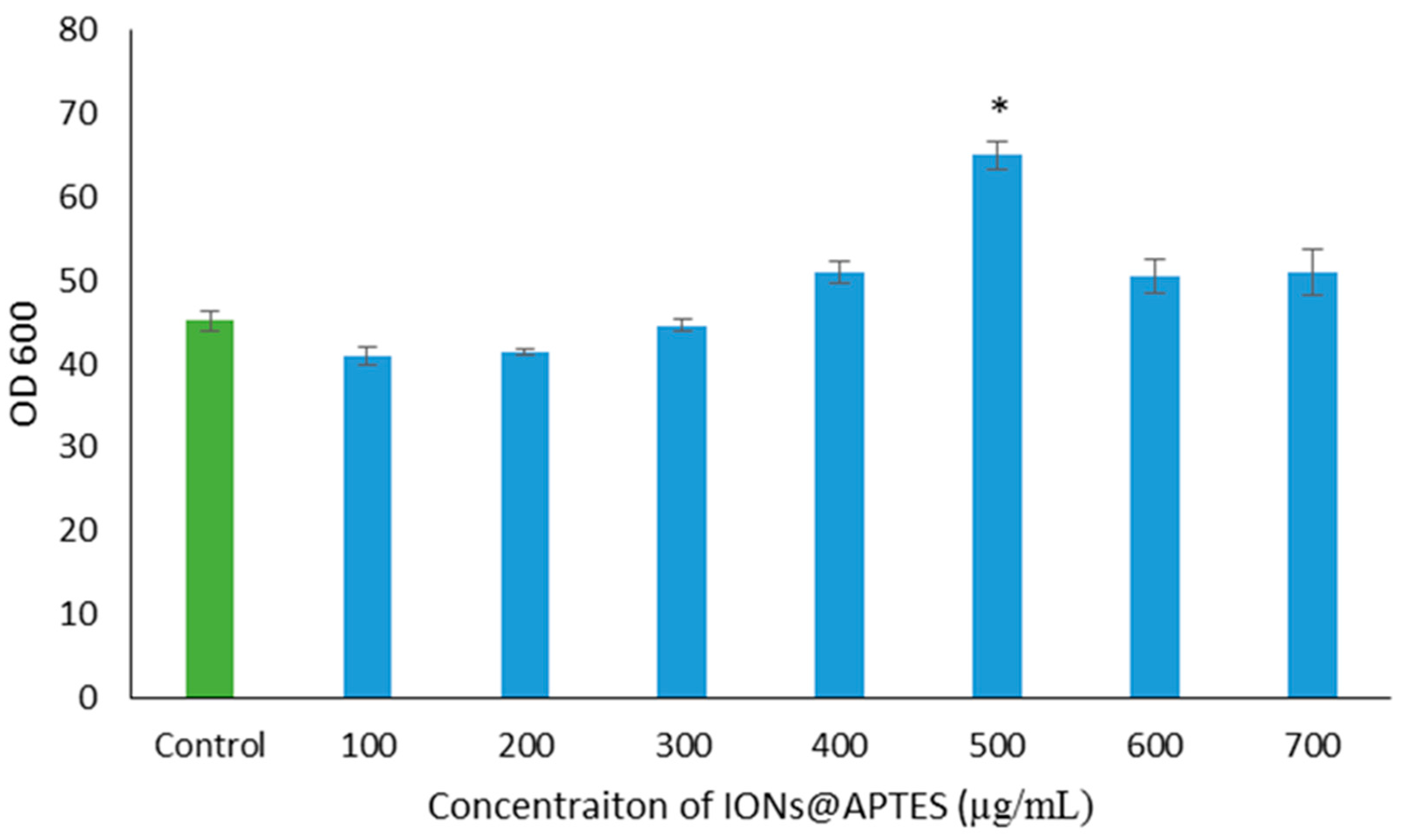 Nanomaterials 07 00350 g006 Nanomaterials 07 00350 g006