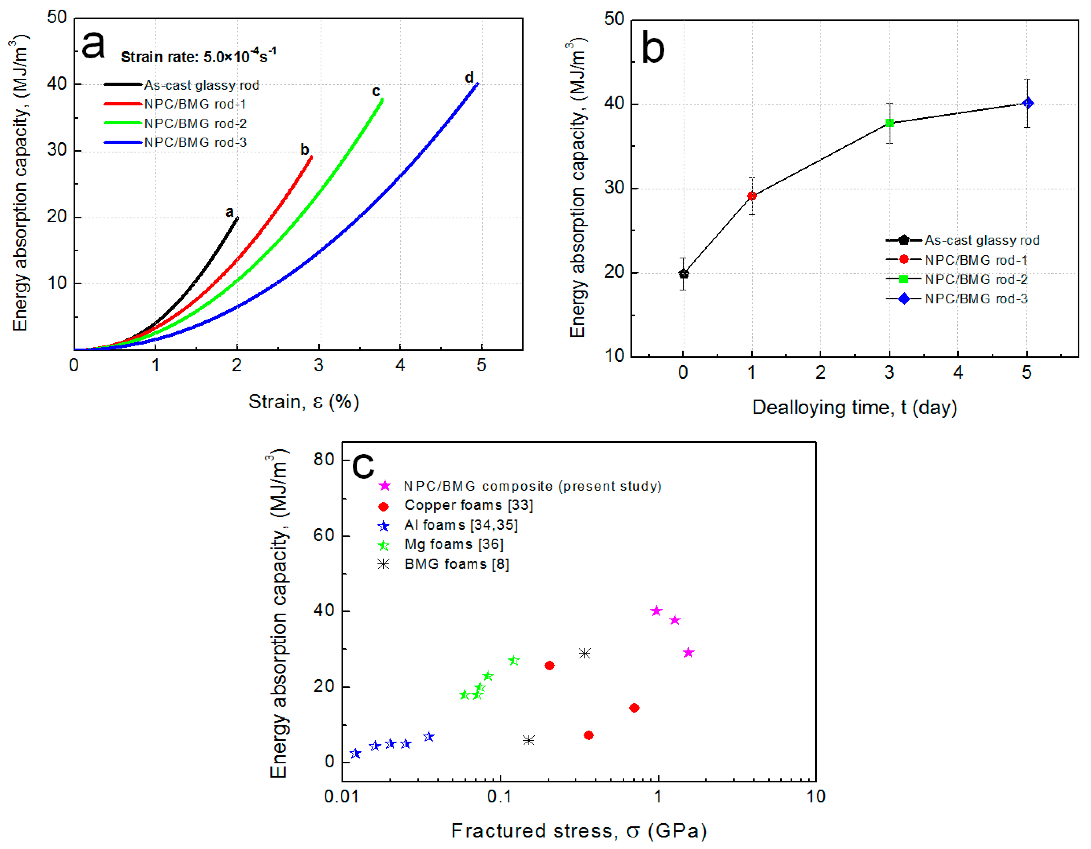 Nanomaterials 07 00352 g006