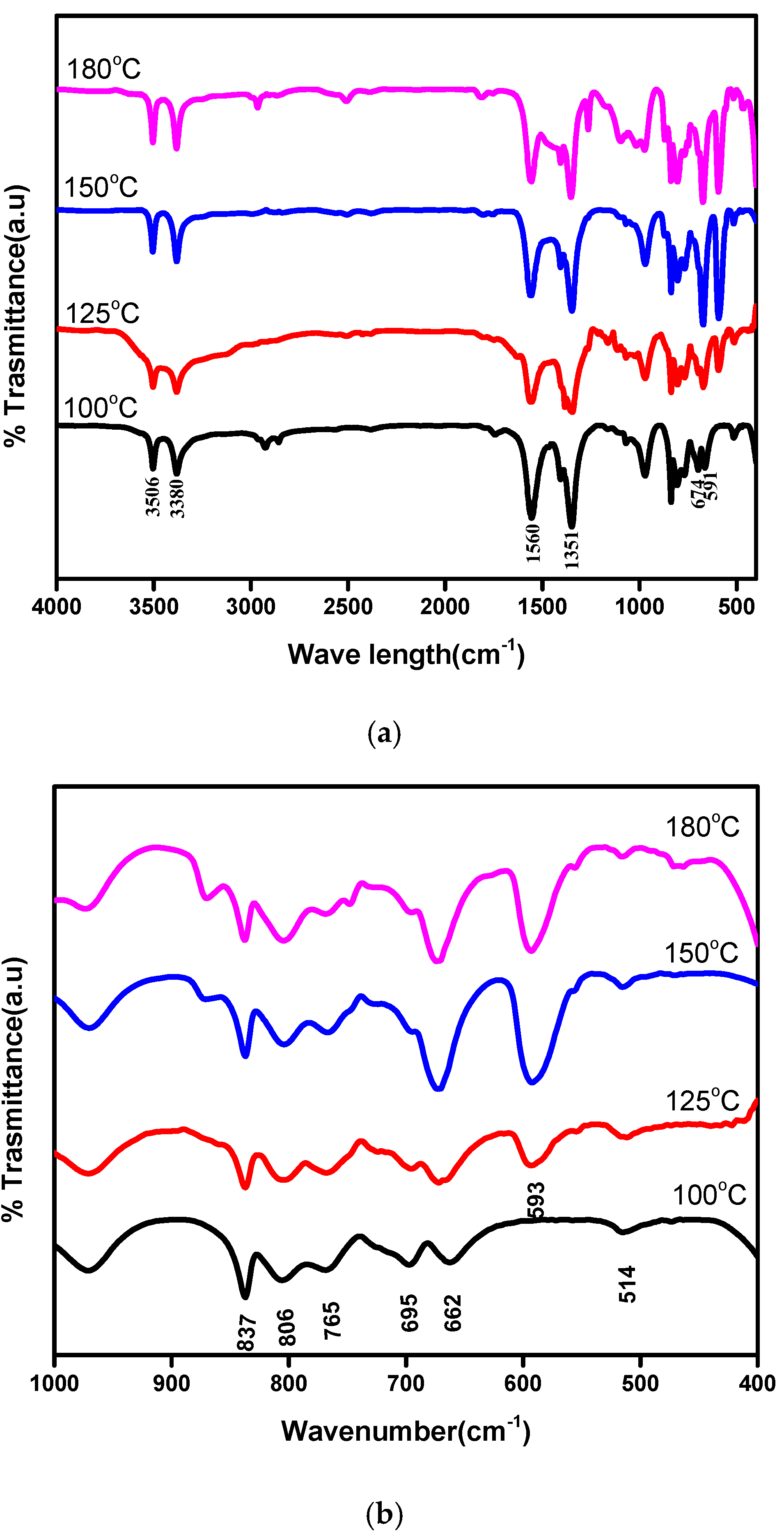 Nanomaterials 07 00356 g002 550