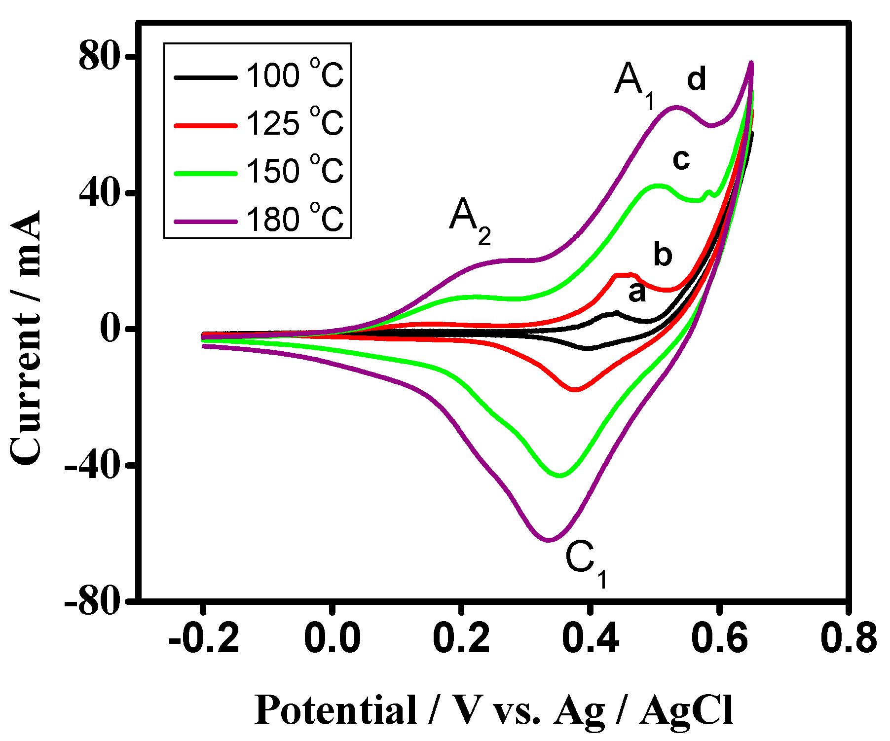 Nanomaterials 07 00356 g007 550