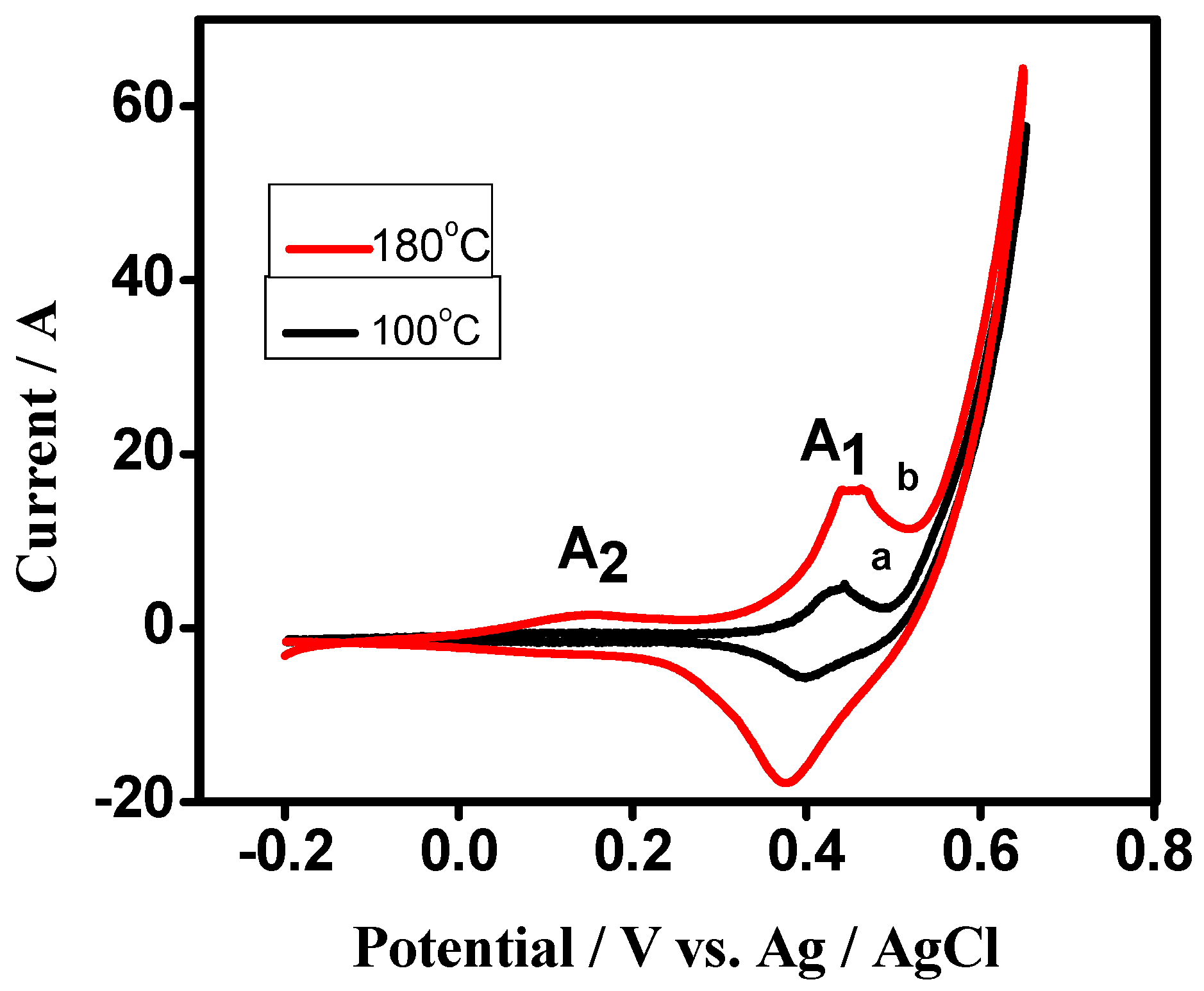 Nanomaterials 07 00356 g008 550