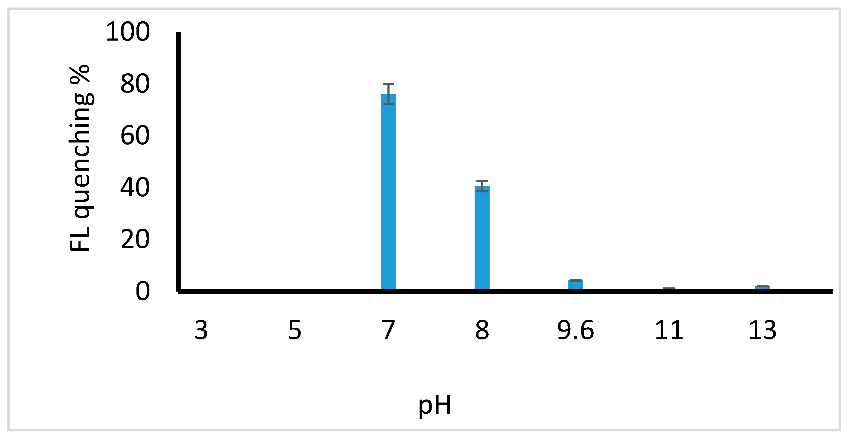 Nanomaterials 07 00358 g002
