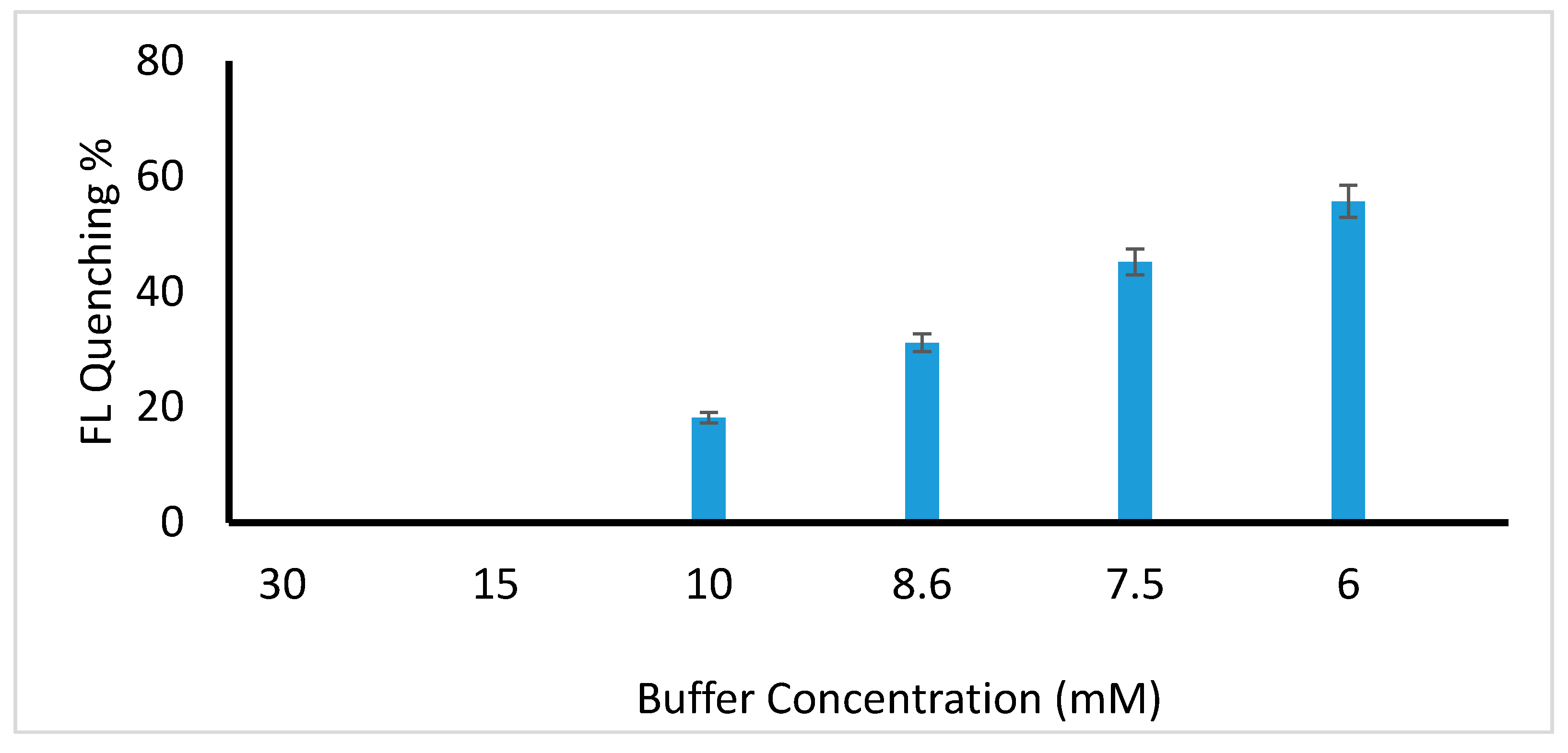 Nanomaterials 07 00358 g003