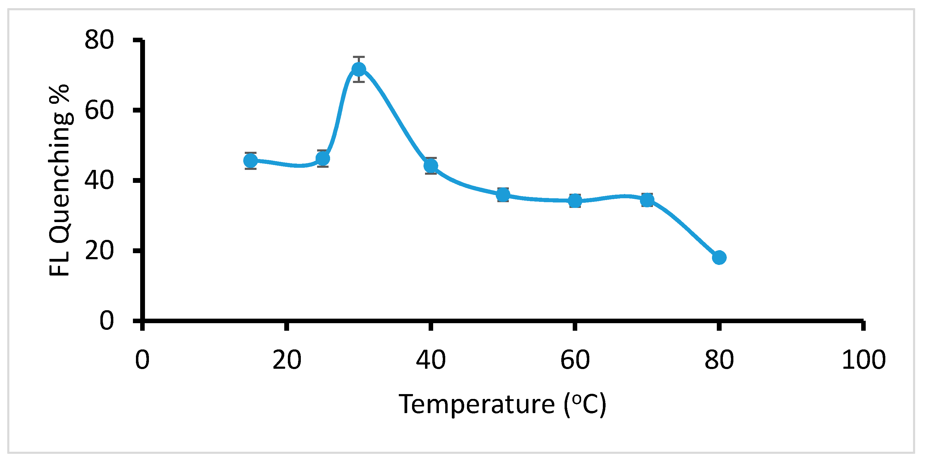 Nanomaterials 07 00358 g004