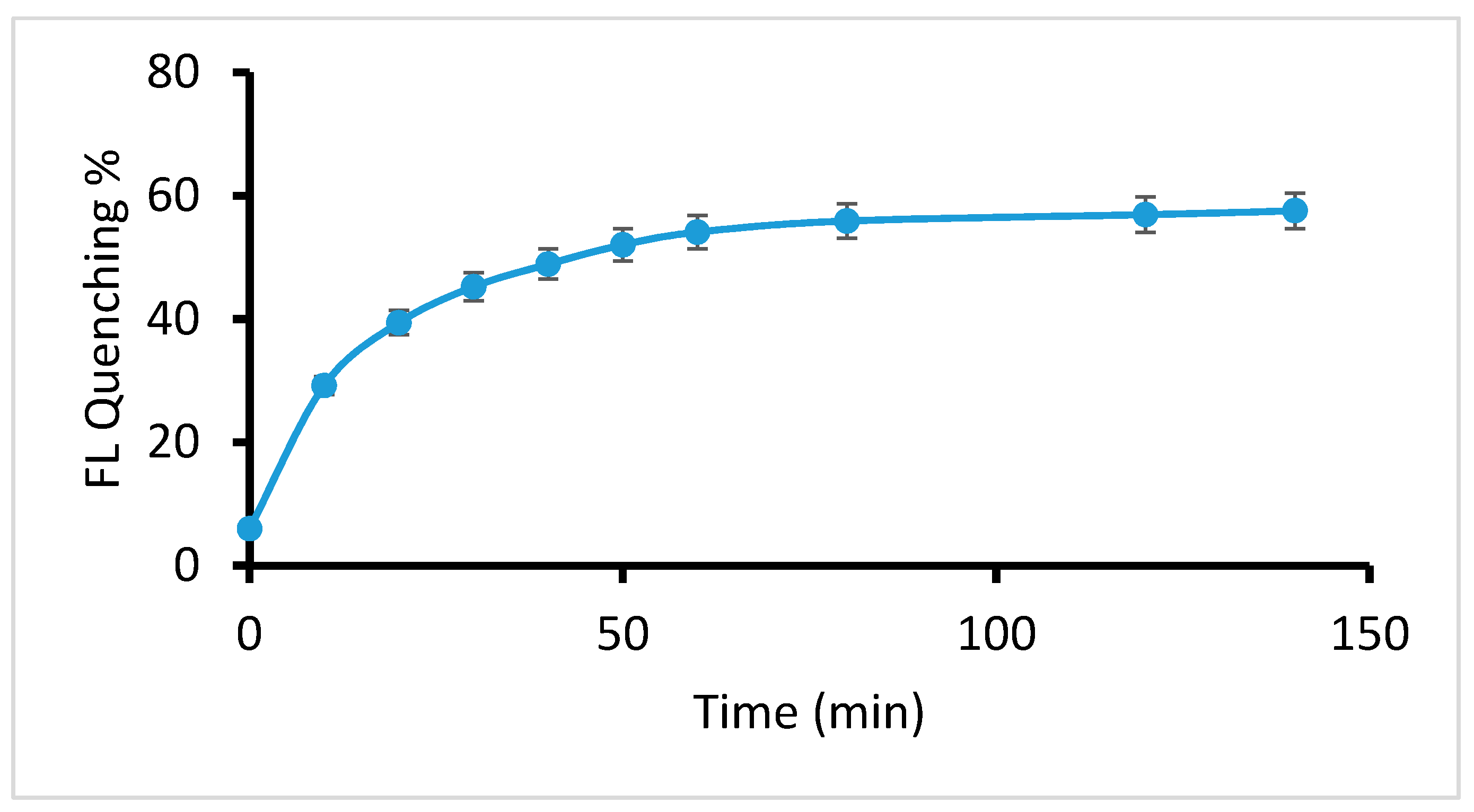 Nanomaterials 07 00358 g005
