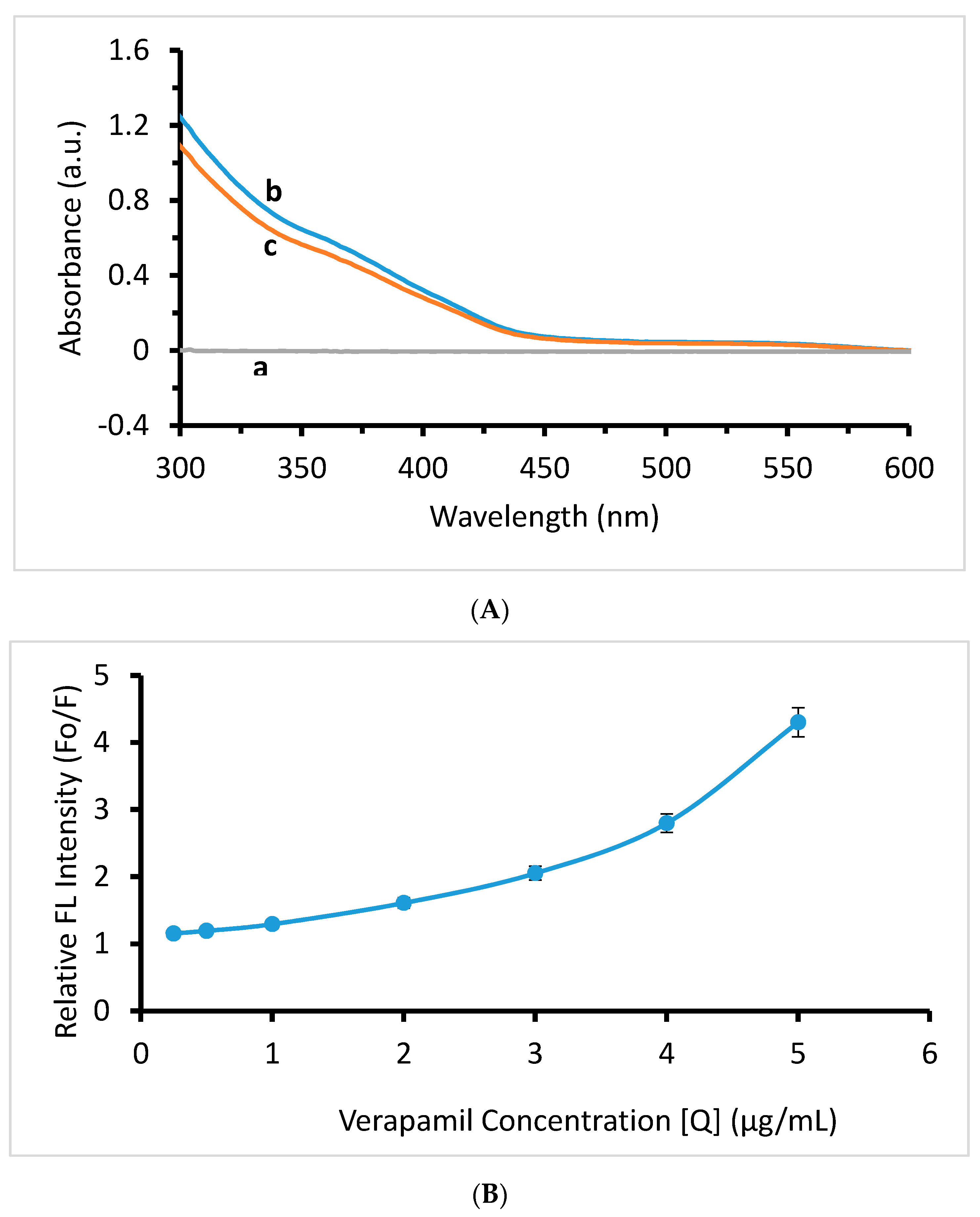 Nanomaterials 07 00358 g006