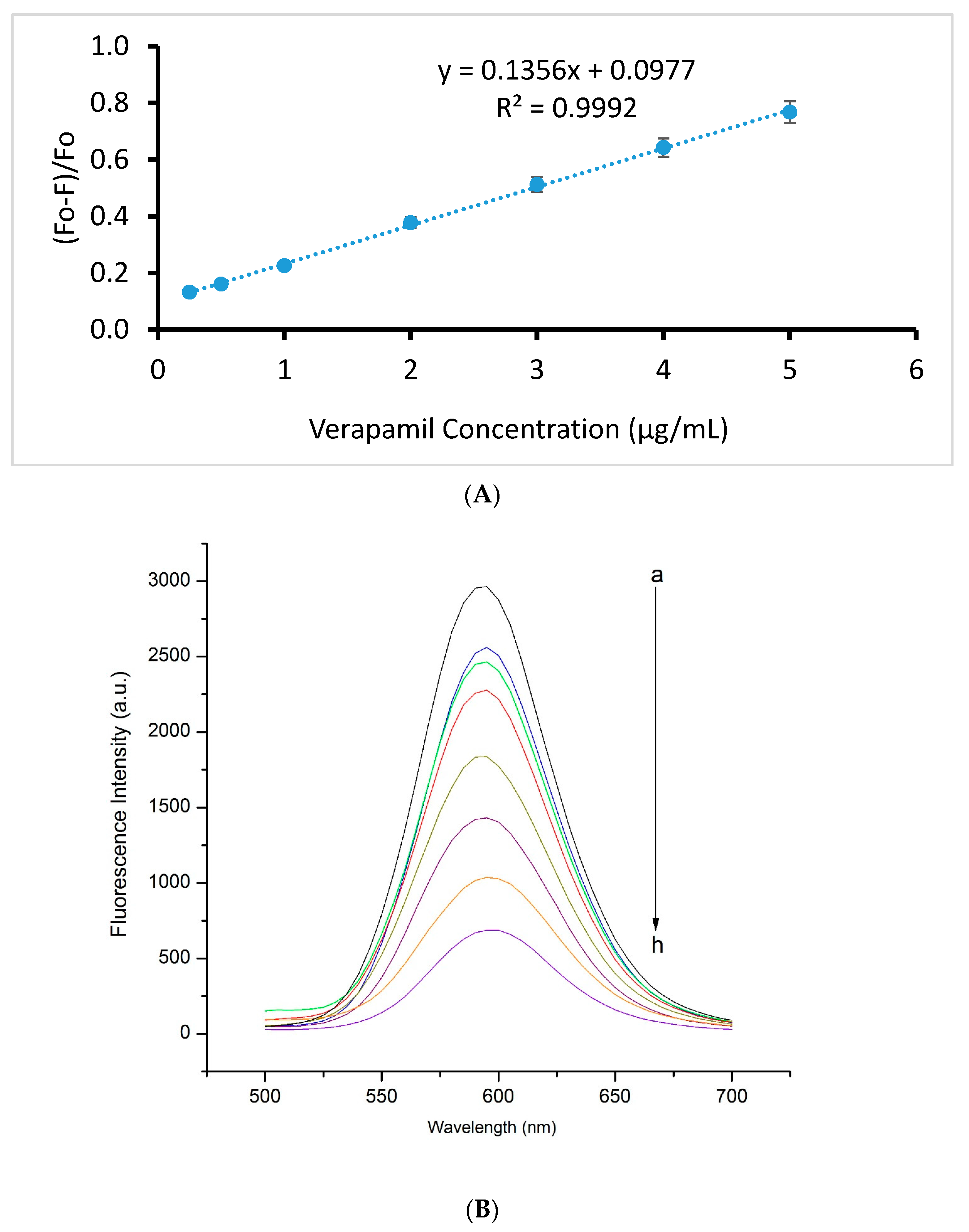 Nanomaterials 07 00358 g007