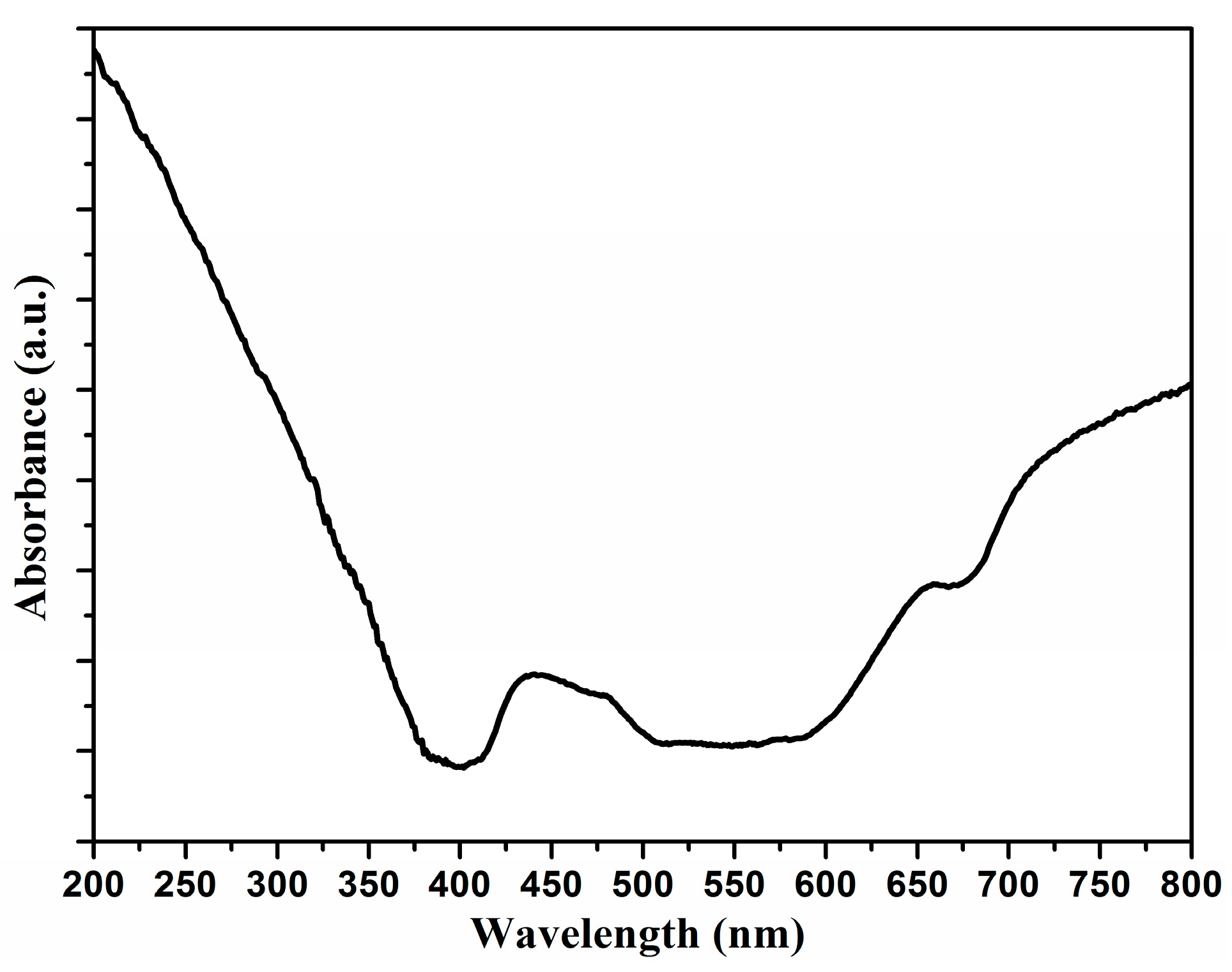 Nanomaterials 07 00359 g004 550