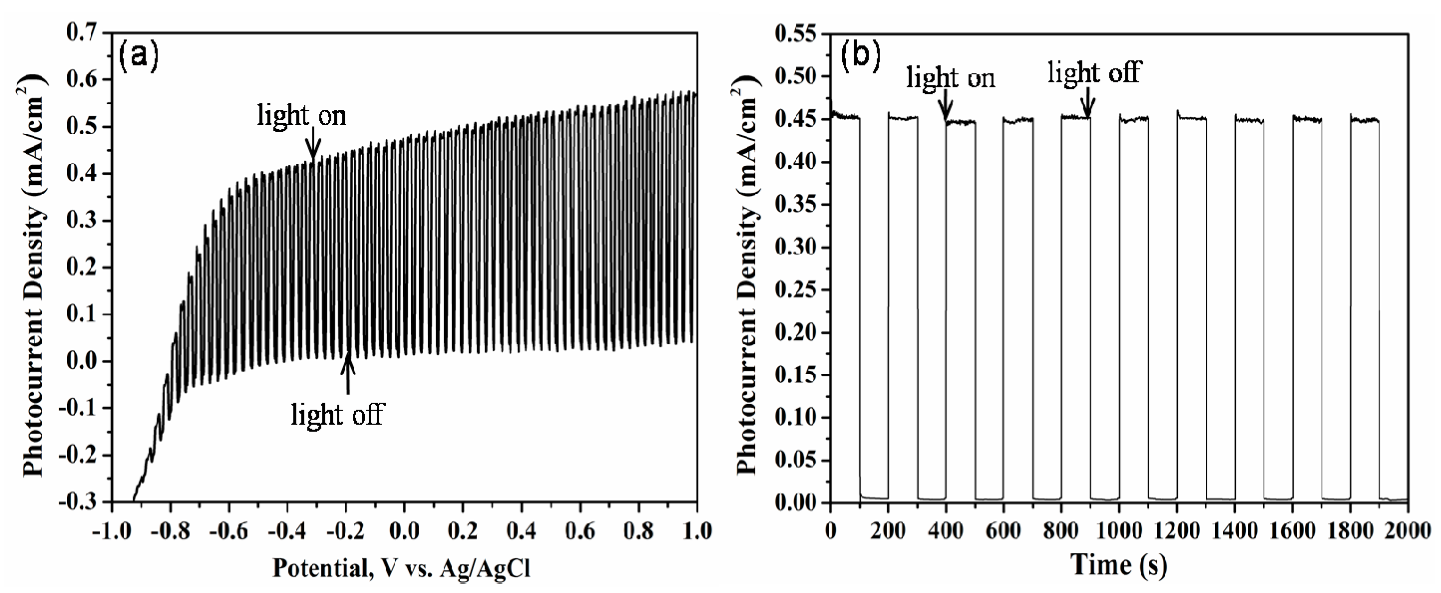 Nanomaterials 07 00359 g005 550